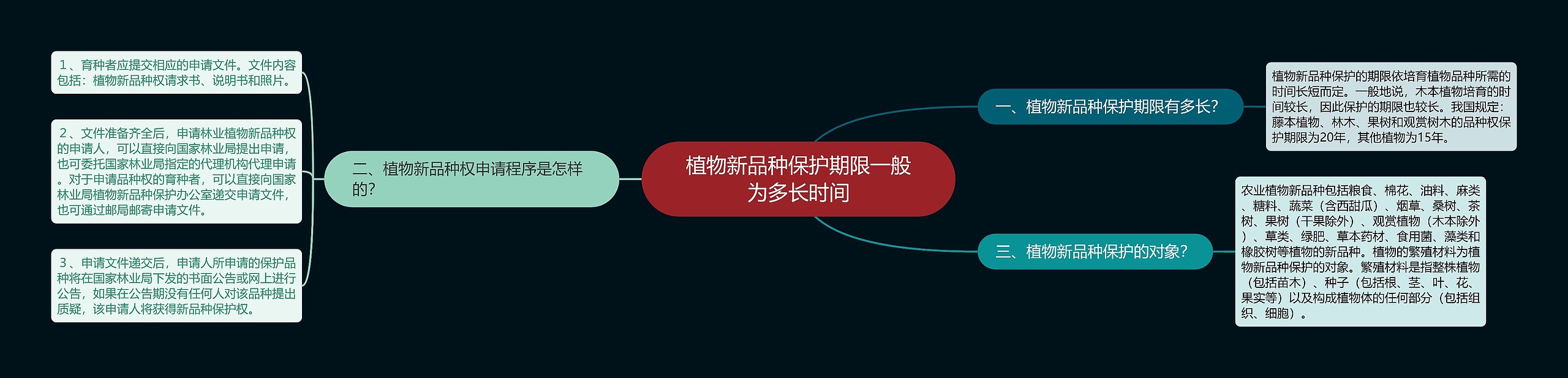 植物新品种保护期限一般为多长时间 植物新品种保护期限一般为多长时间