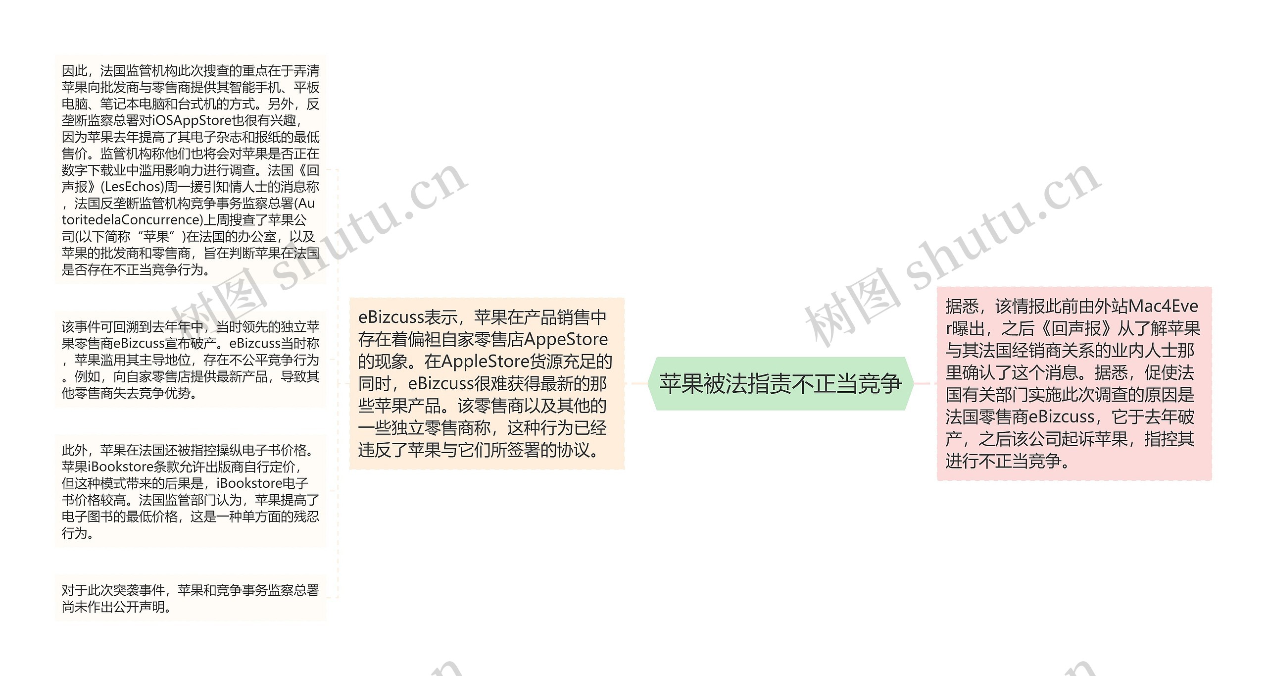 苹果被法指责不正当竞争思维导图