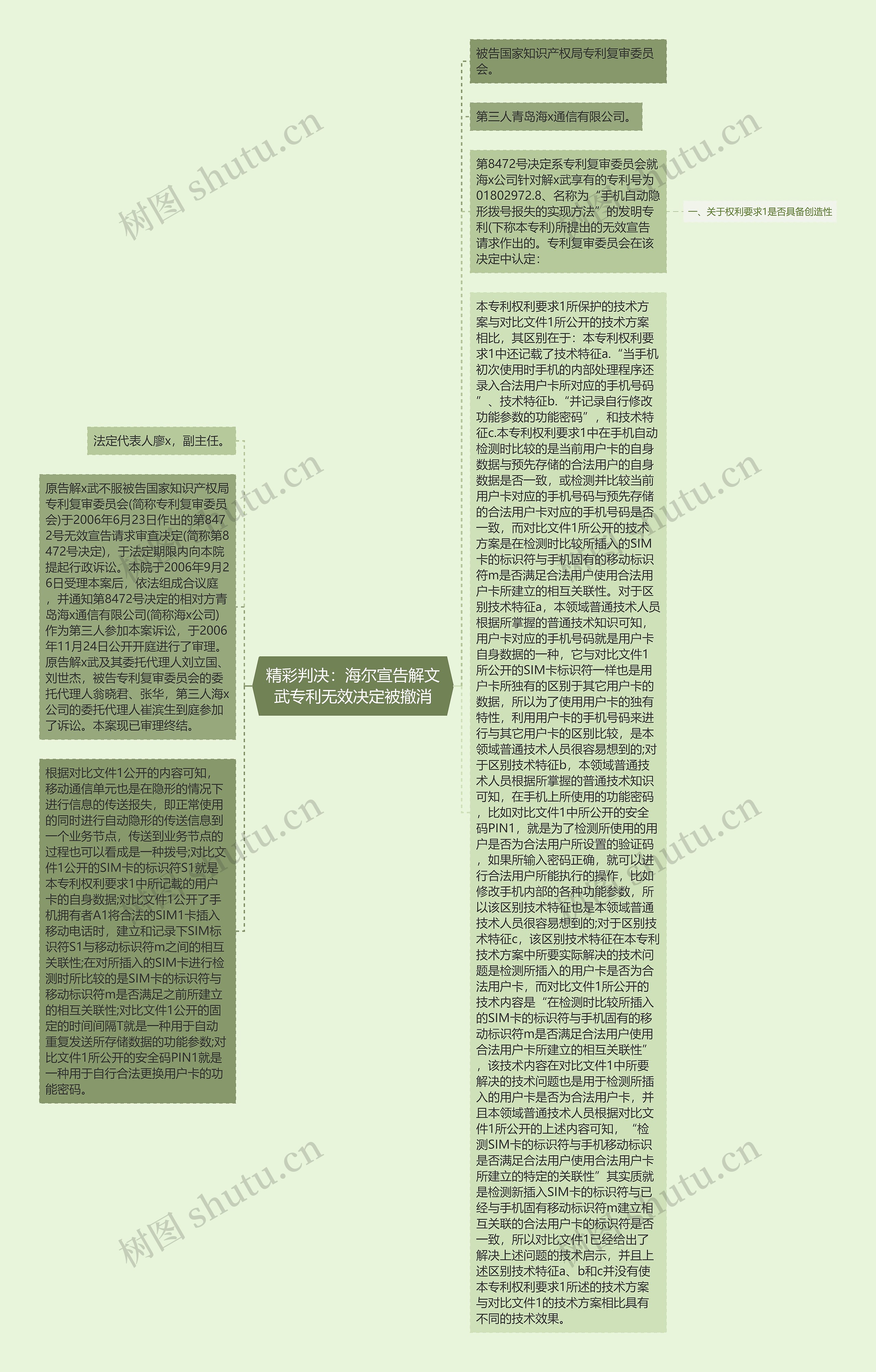 精彩判决：海尔宣告解文武专利无效决定被撤消思维导图