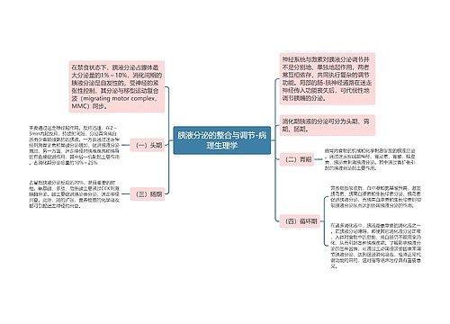 胰液分泌的整合与调节-病理生理学