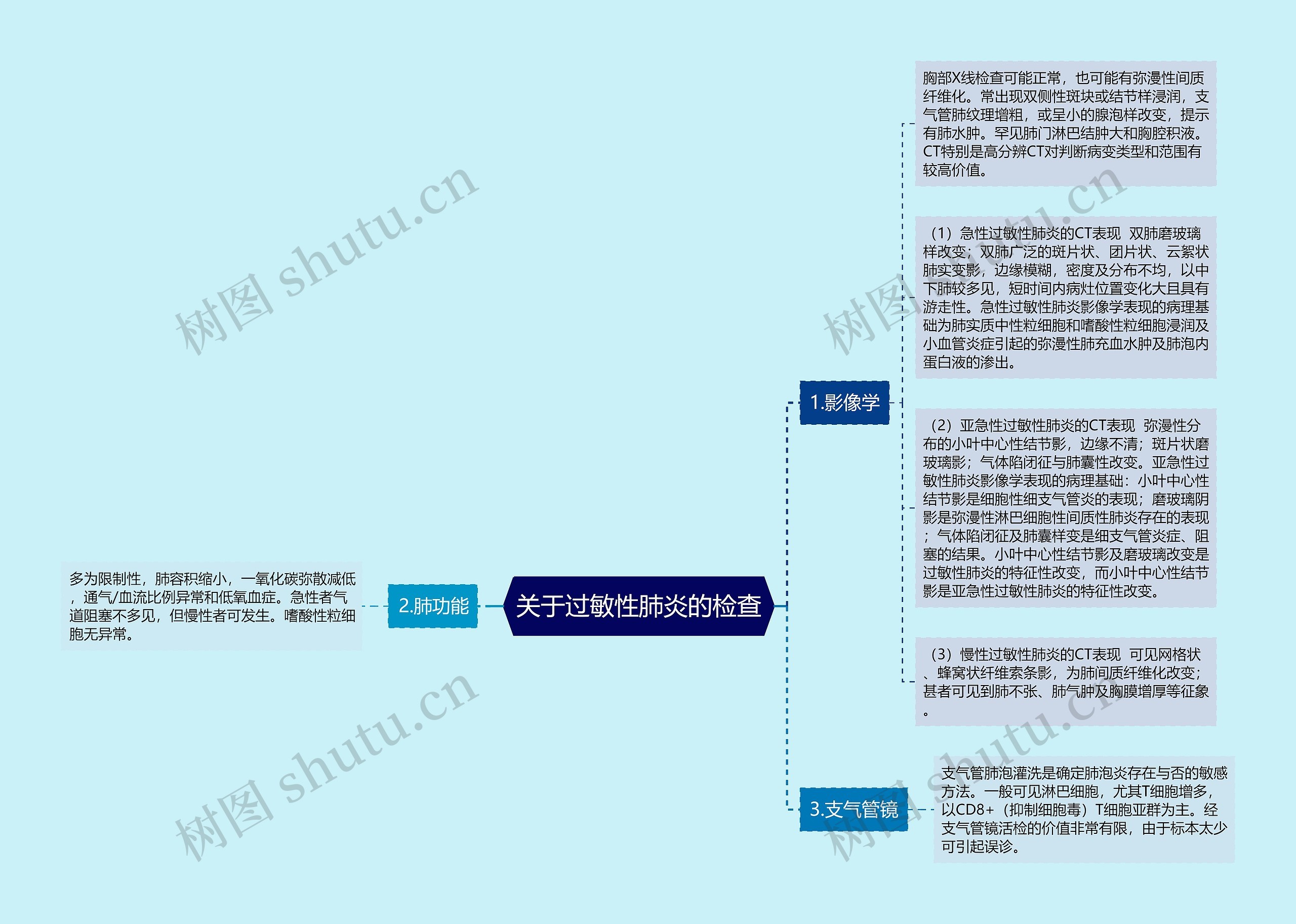 关于过敏性肺炎的检查思维导图