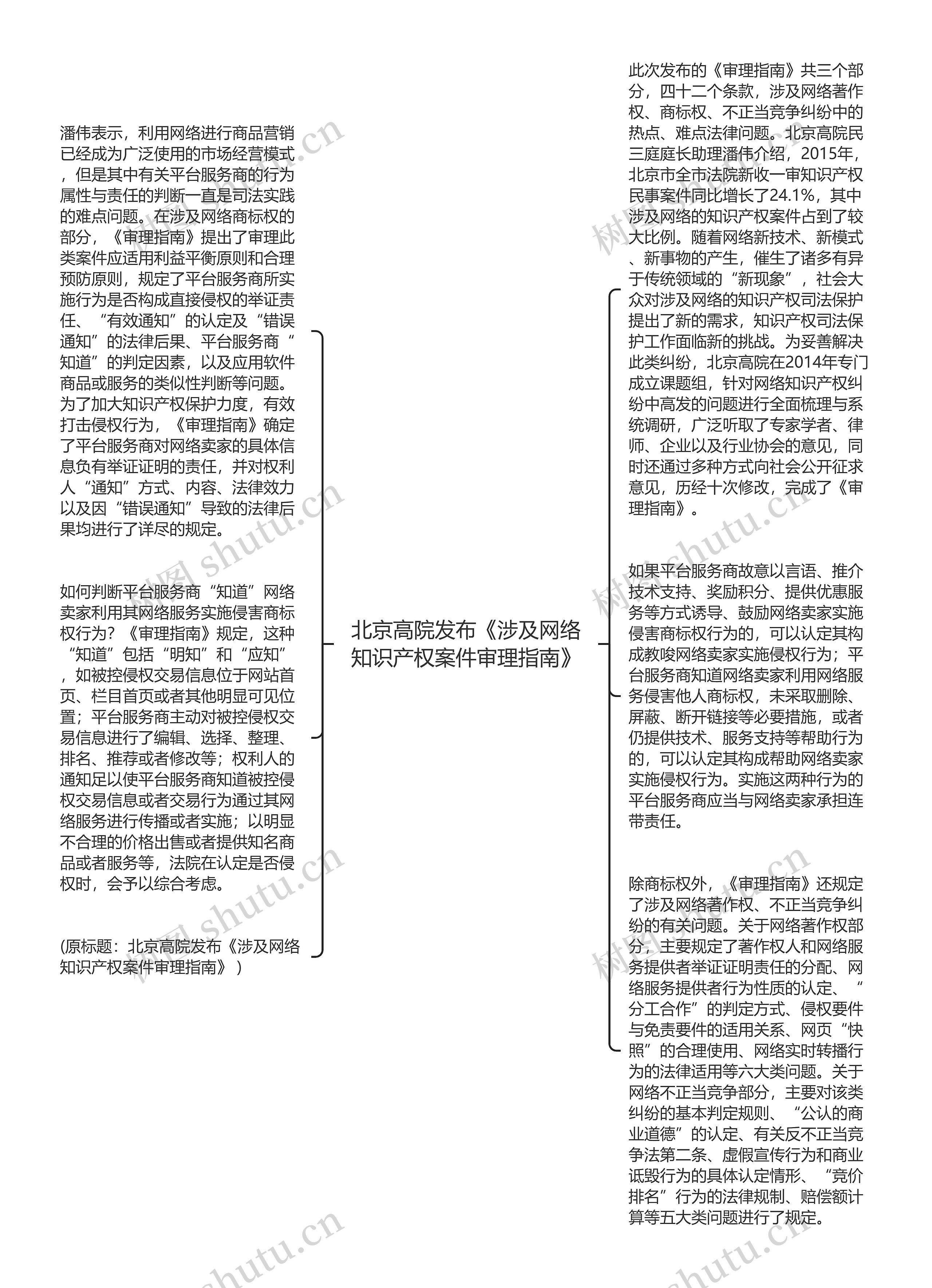 北京高院发布《涉及网络知识产权案件审理指南》思维导图