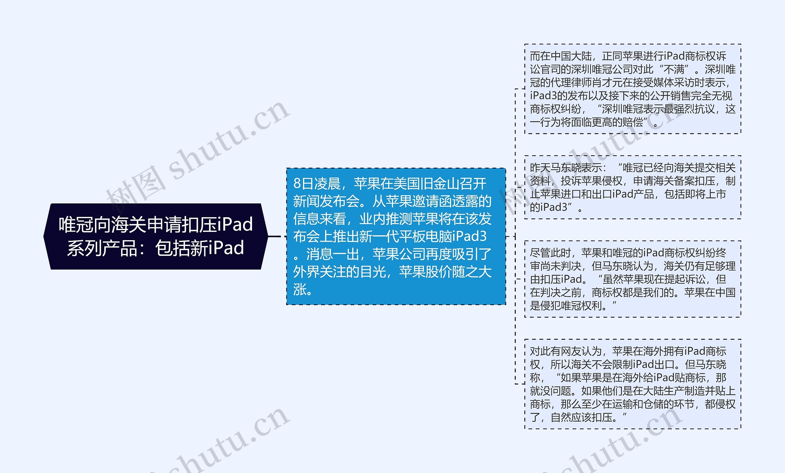 唯冠向海关申请扣压iPad系列产品:包括新iPad 唯冠向海关申请扣压iPad系列产品:包括新iPad