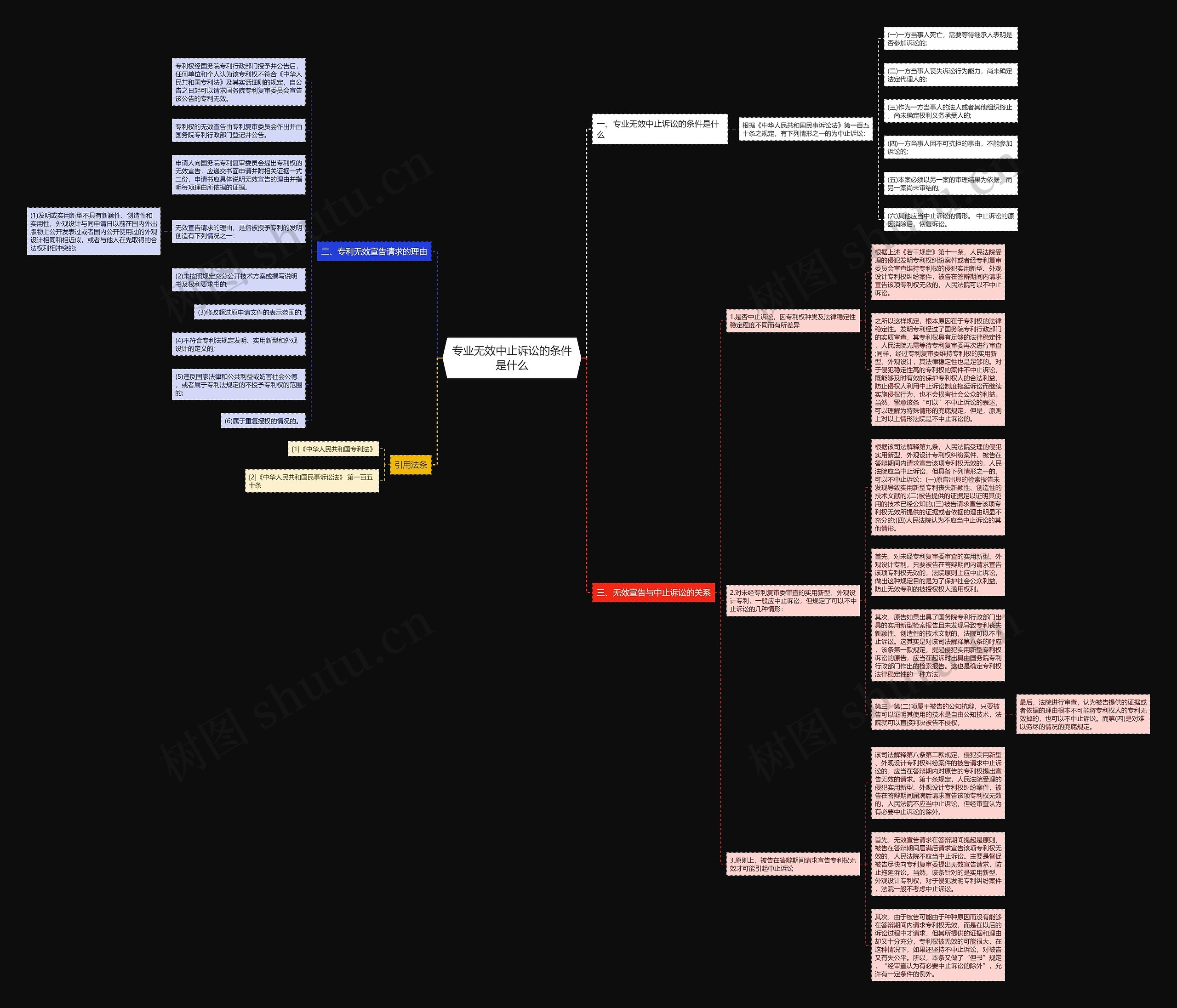 专业无效中止诉讼的条件是什么 专业无效中止诉讼的条件是什么