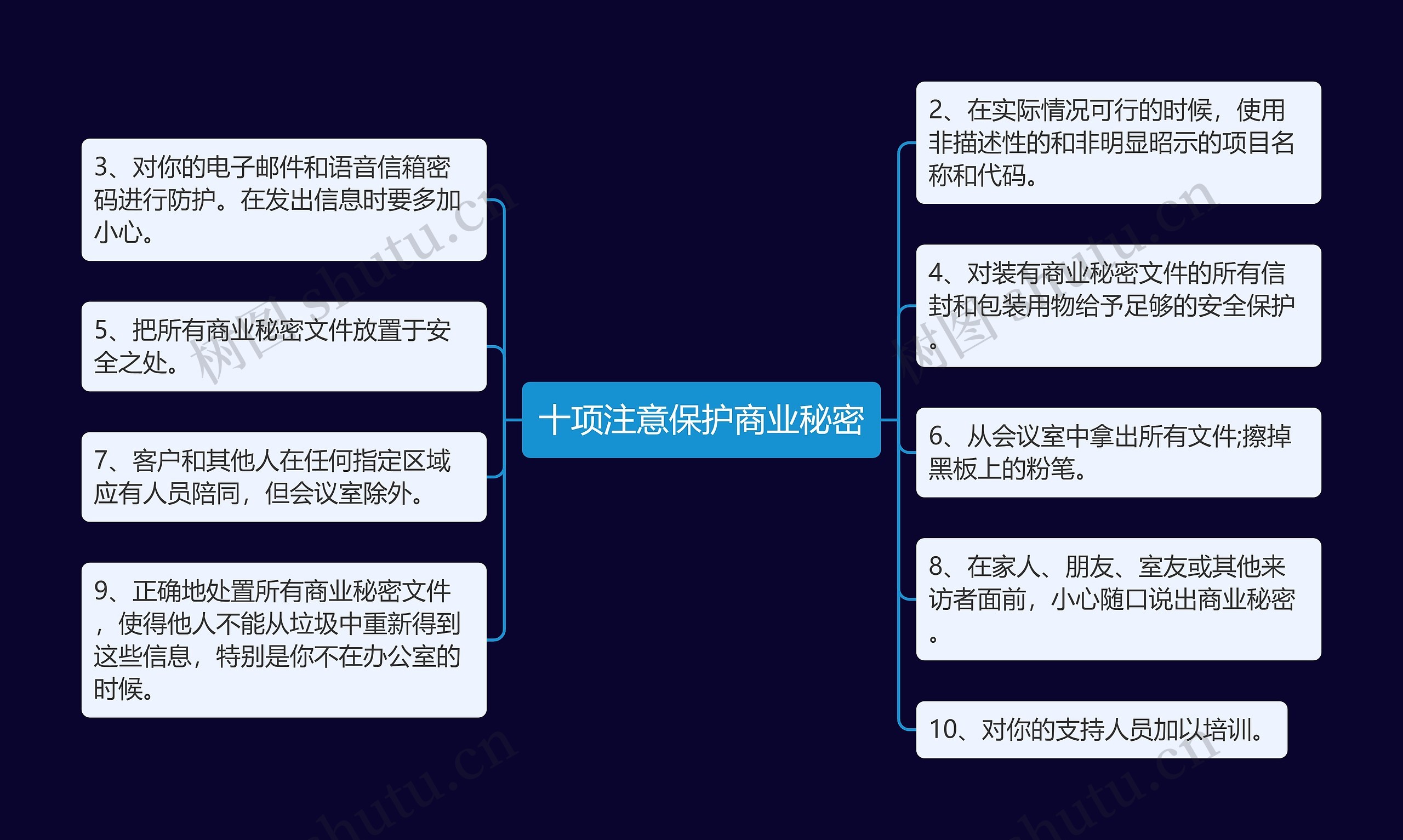 十项注意保护商业秘密