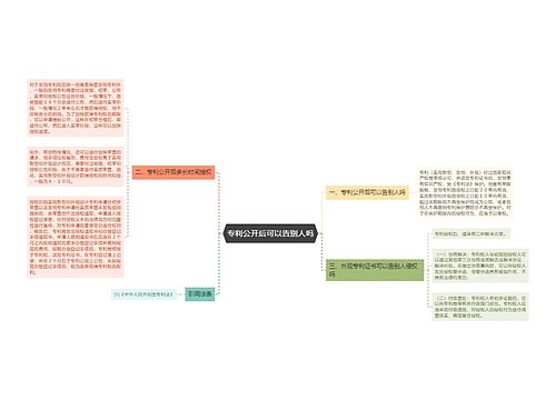 专利公开后可以告别人吗