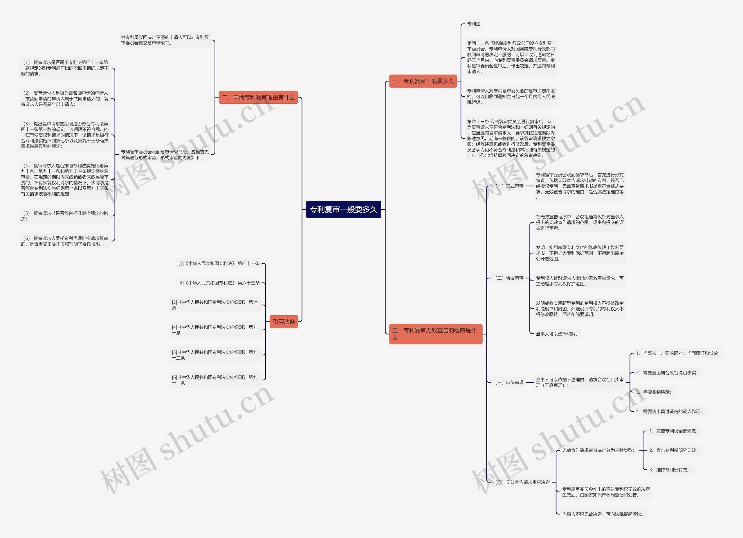 专利复审一般要多久 专利复审一般要多久
