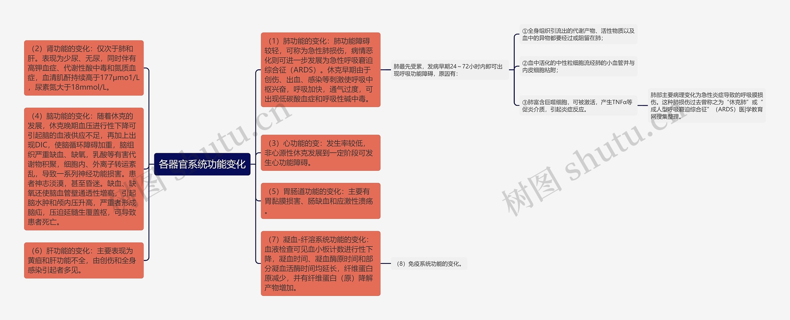 各器官系统功能变化