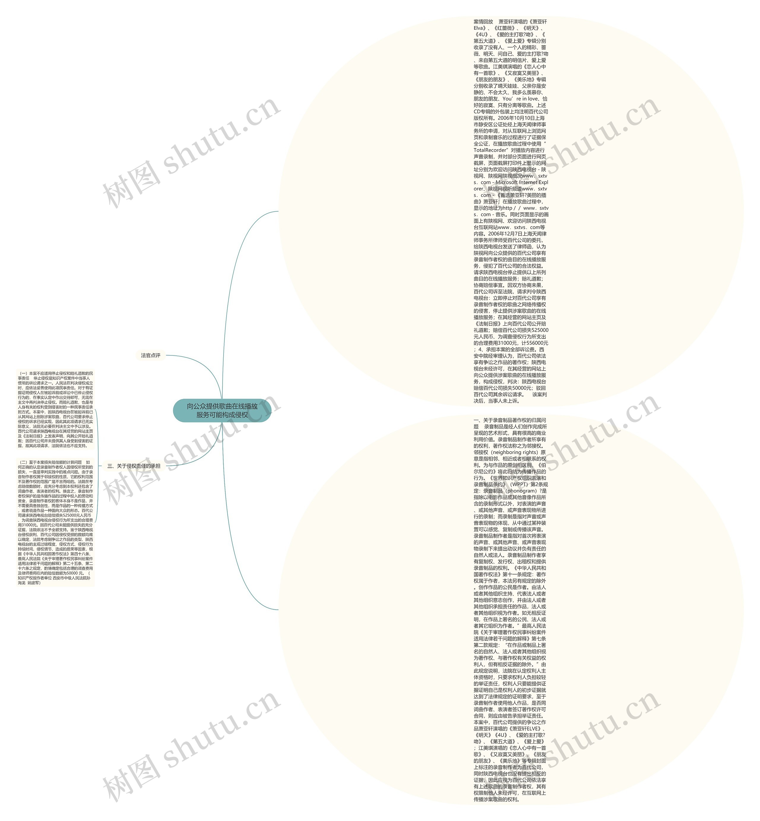 向公众提供歌曲在线播放服务可能构成侵权思维导图