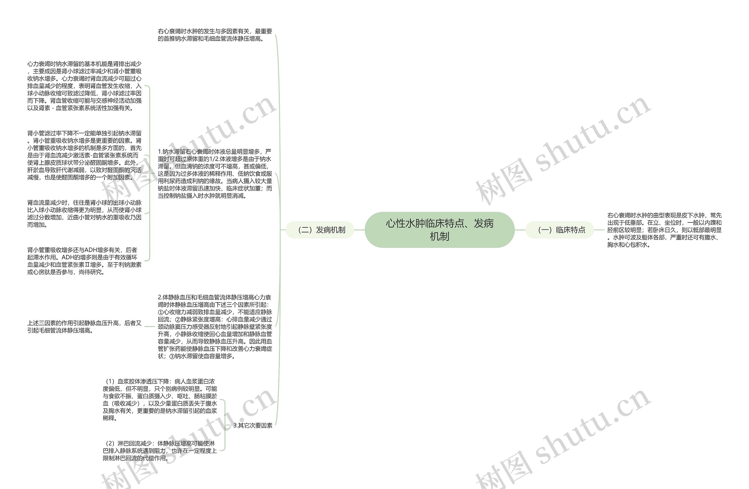 心性水肿临床特点、发病机制思维导图