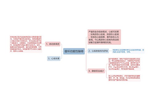 循环功能性障碍