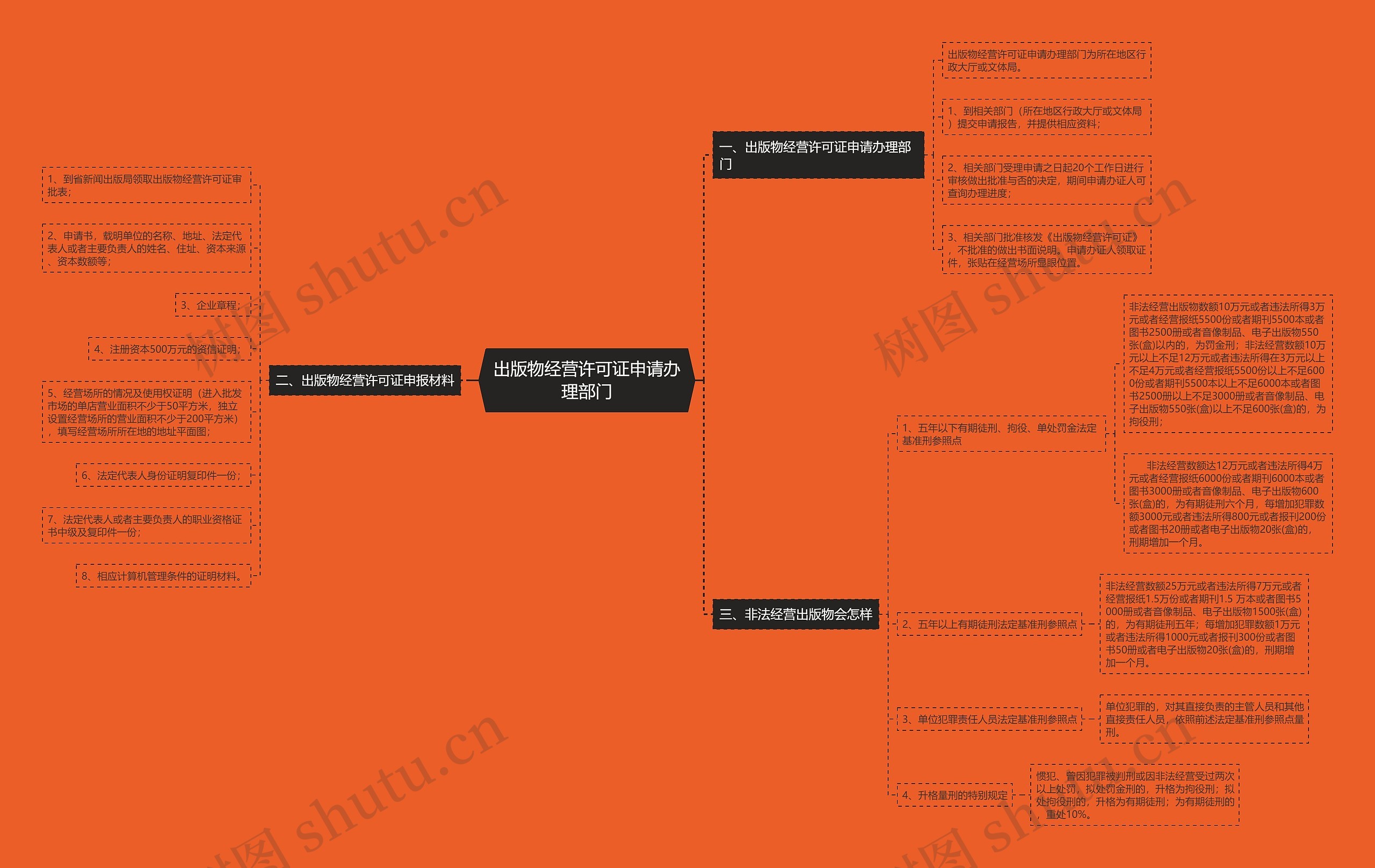 出版物经营许可证申请办理部门 出版物经营许可证申请办理部门