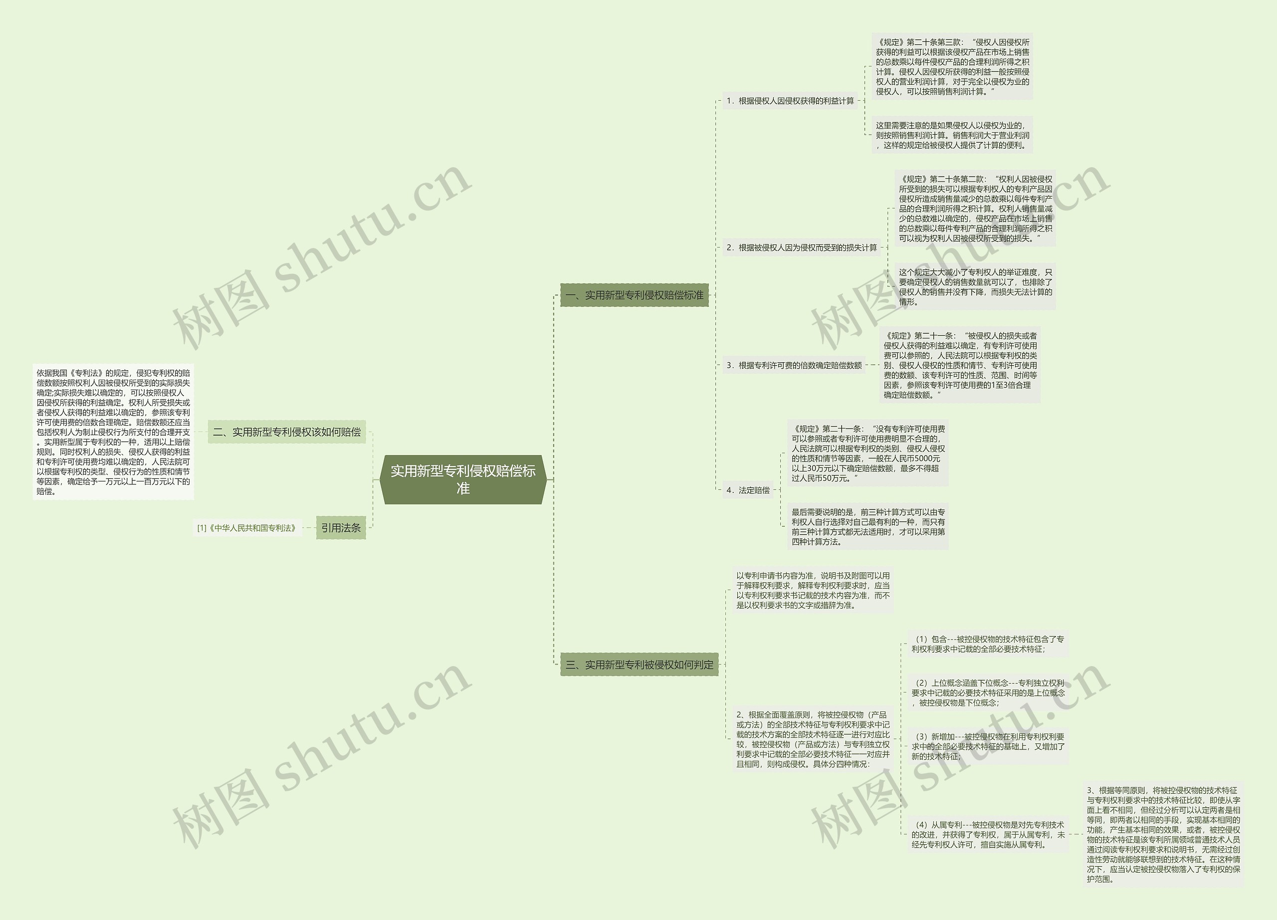 实用新型专利侵权赔偿标准 实用新型专利侵权赔偿标准