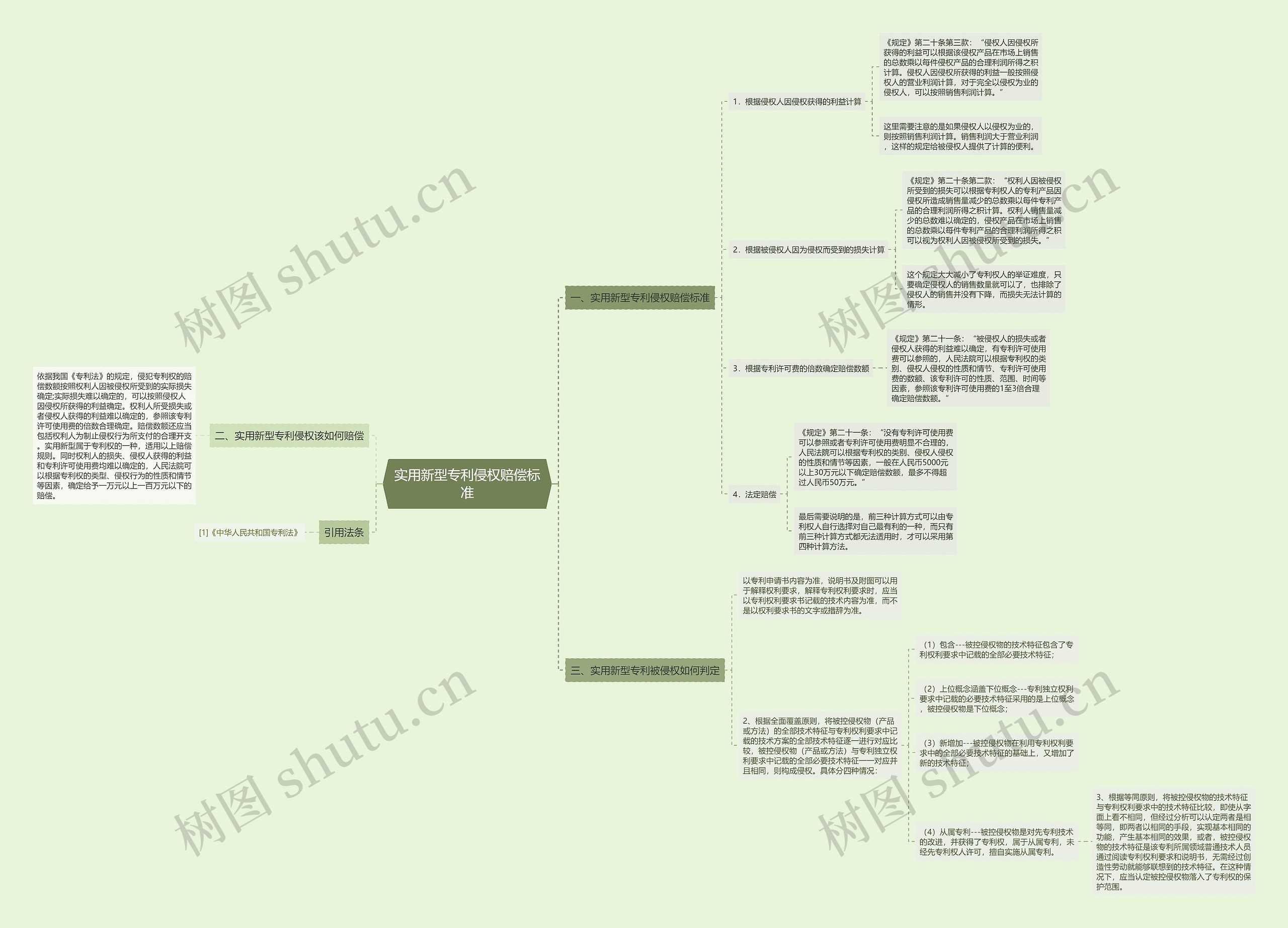 实用新型专利侵权赔偿标准思维导图