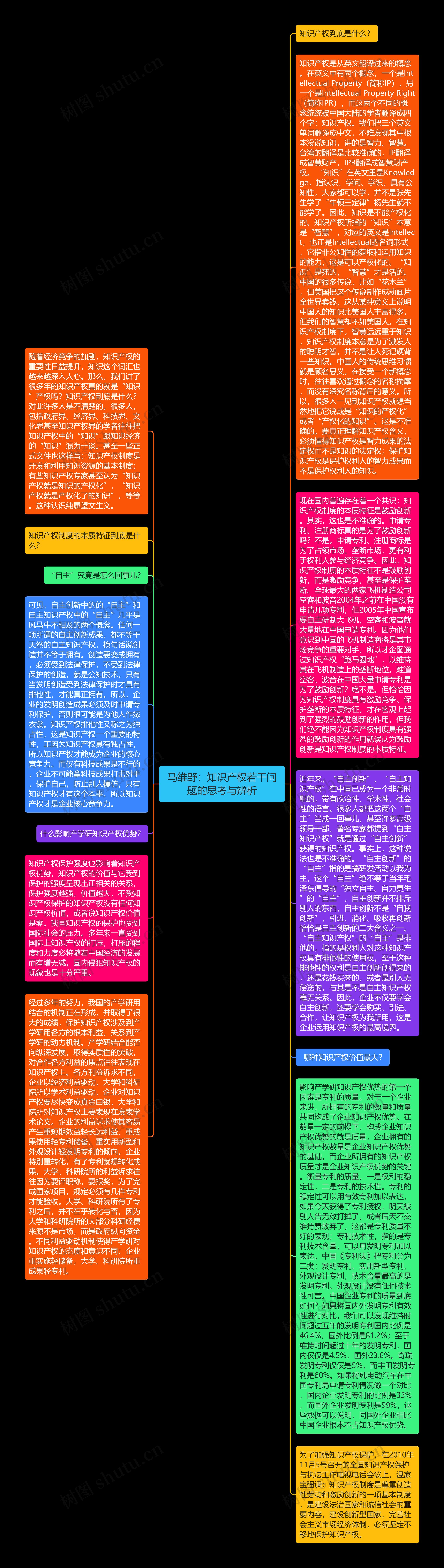 马维野：知识产权若干问题的思考与辨析思维导图