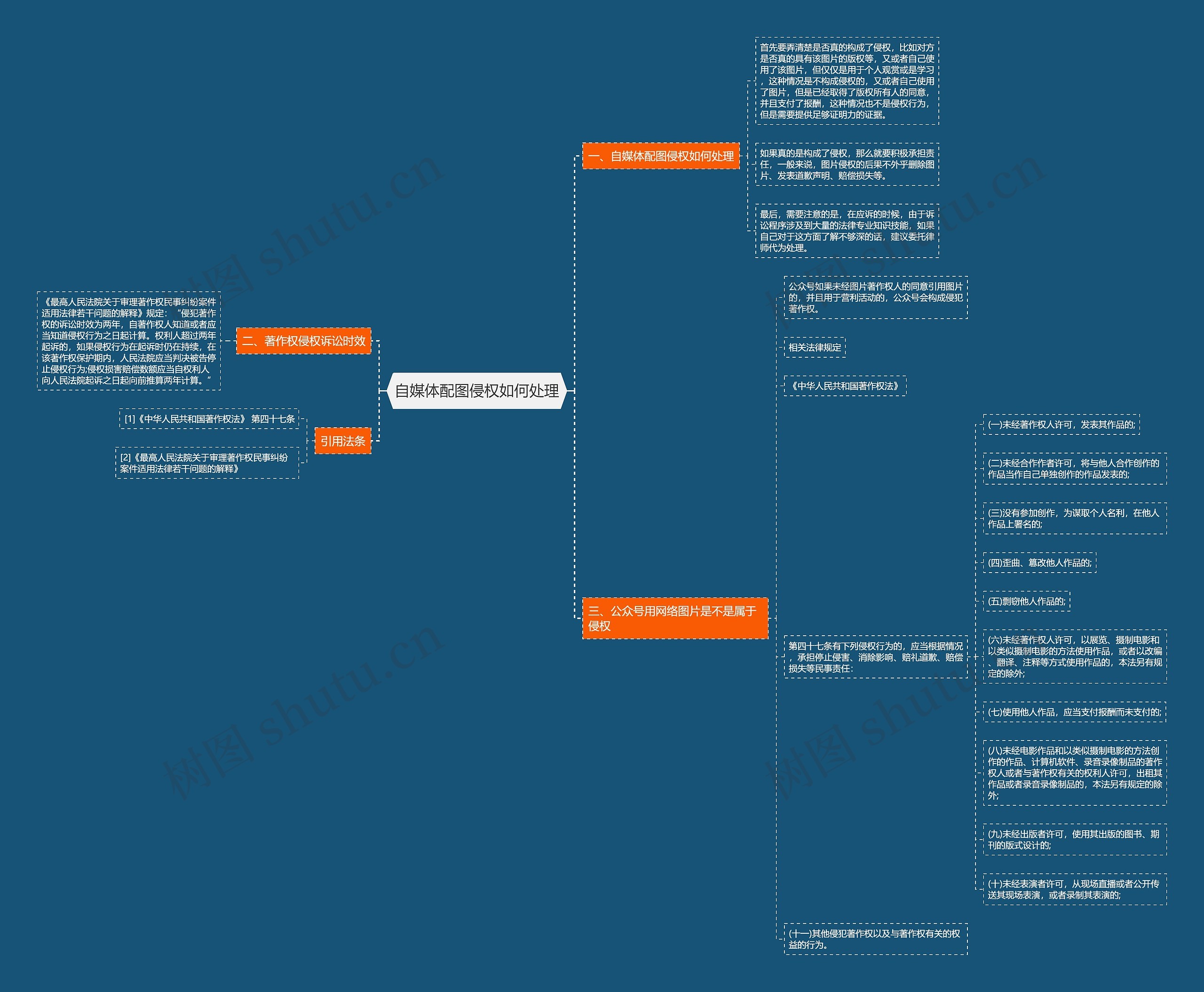 自媒体配图侵权如何处理 自媒体配图侵权如何处理