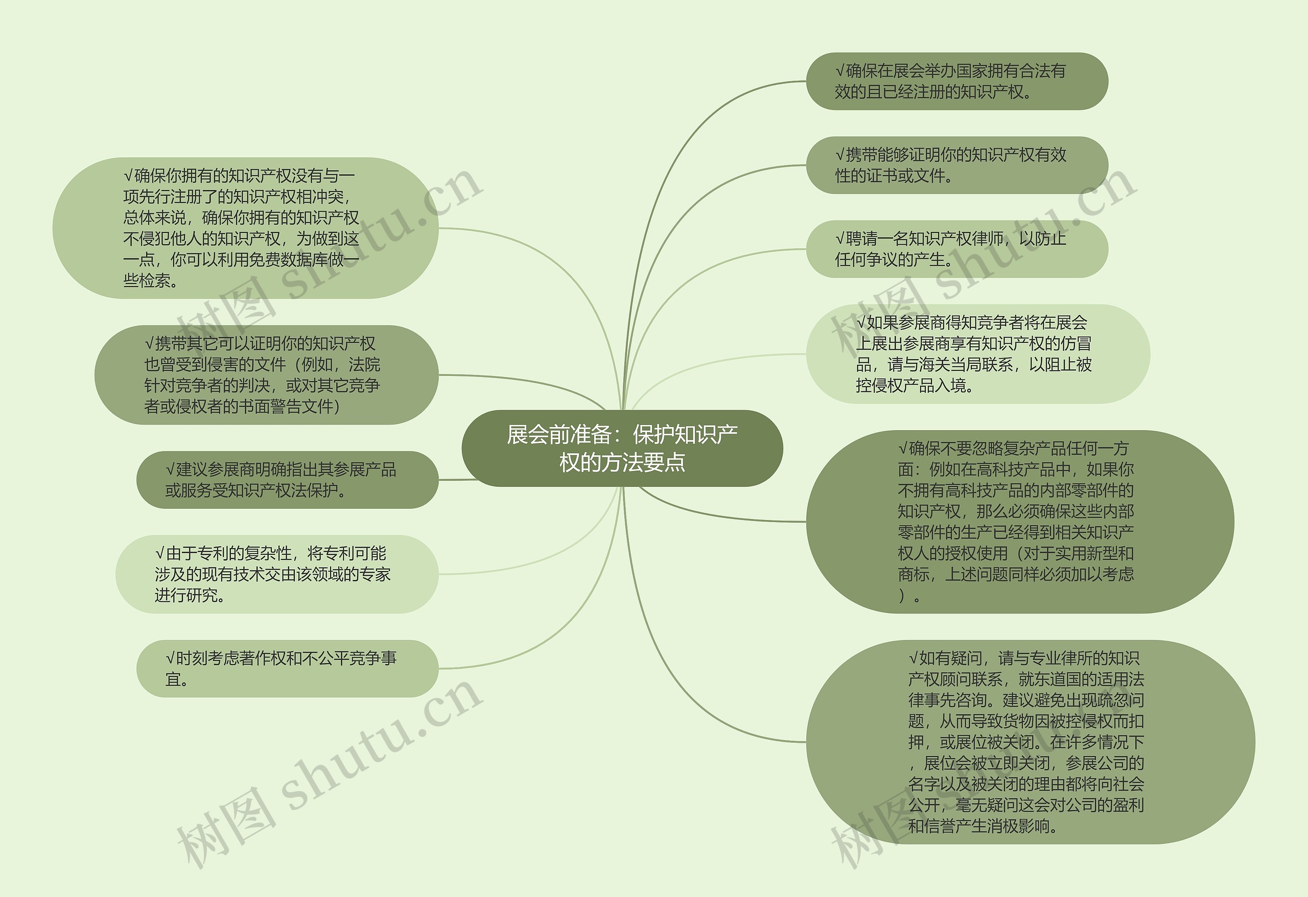 展会前准备：保护知识产权的方法要点