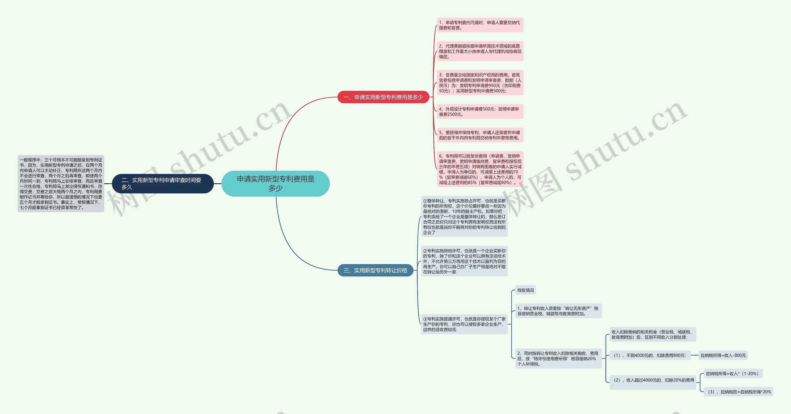 申请实用新型专利费用是多少 申请实用新型专利费用是多少