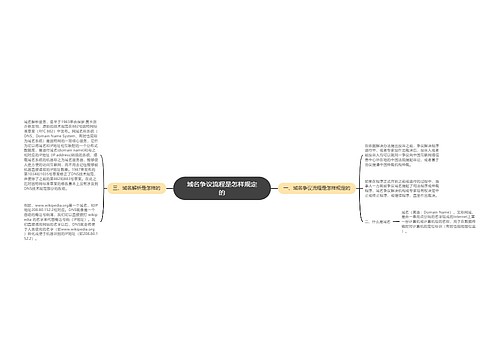 域名争议流程是怎样规定的