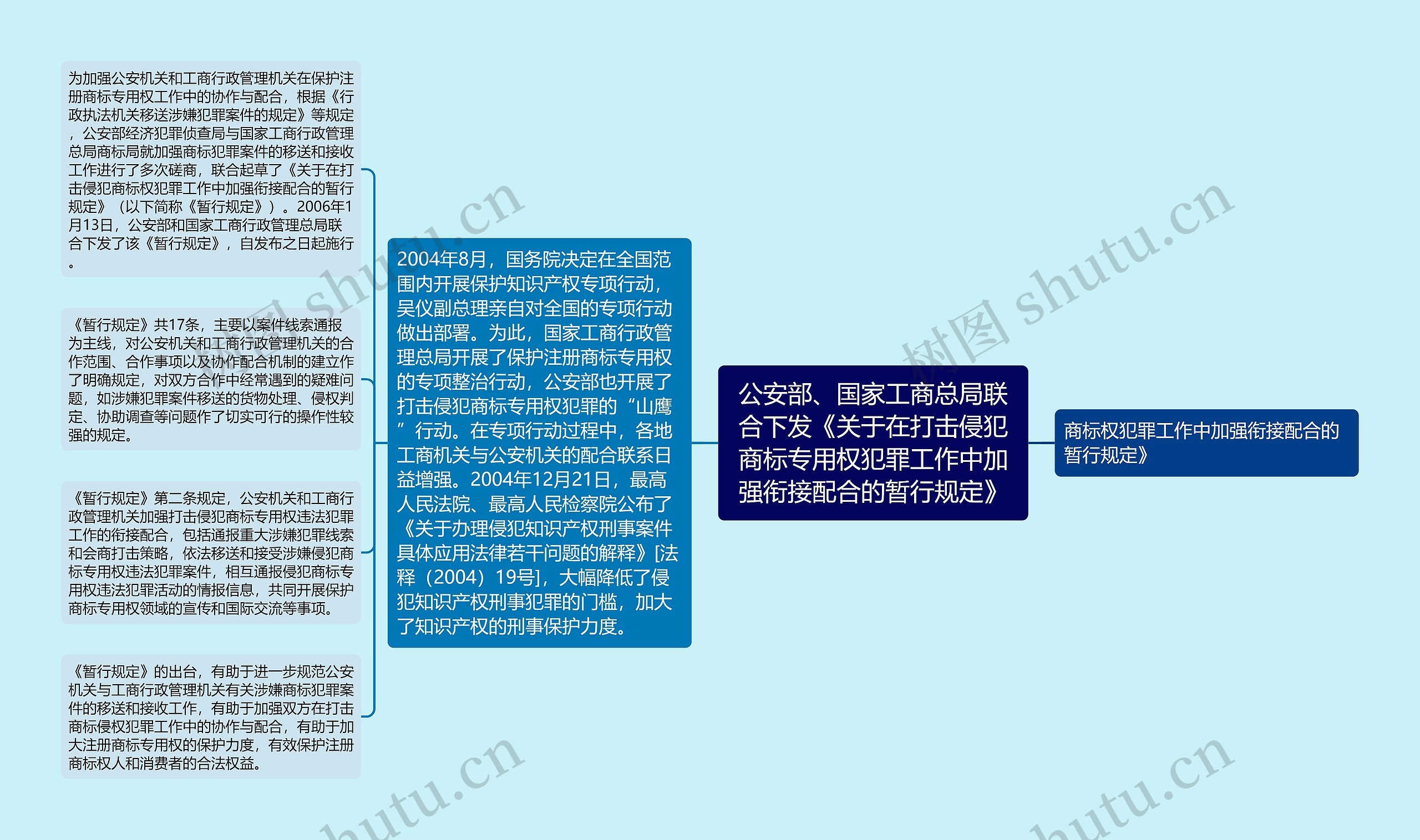 公安部、国家工商总局联合下发《关于在打击侵犯商标专用权犯罪工作中加强衔接配合的暂行规定》