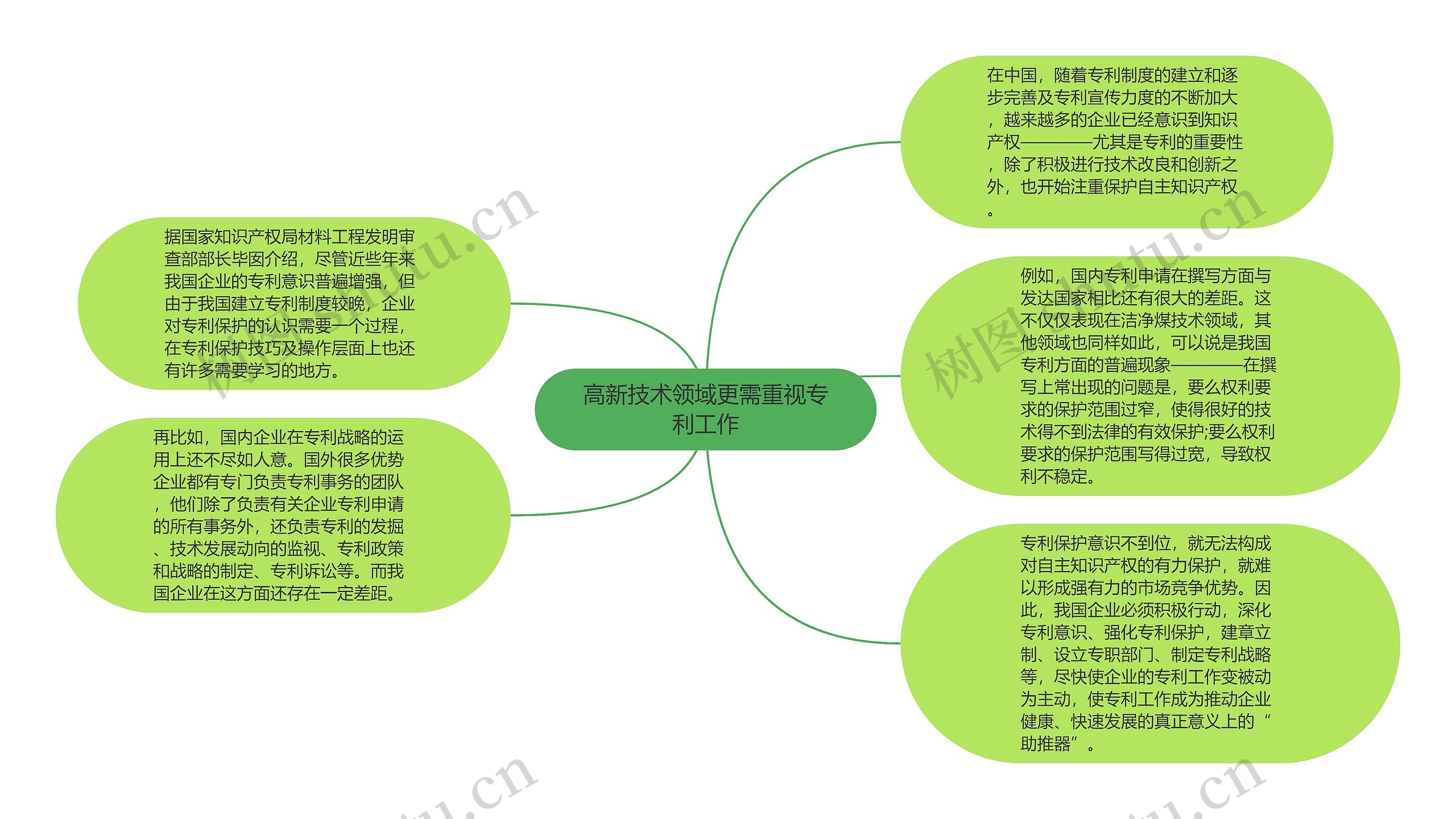 高新技术领域更需重视专利工作