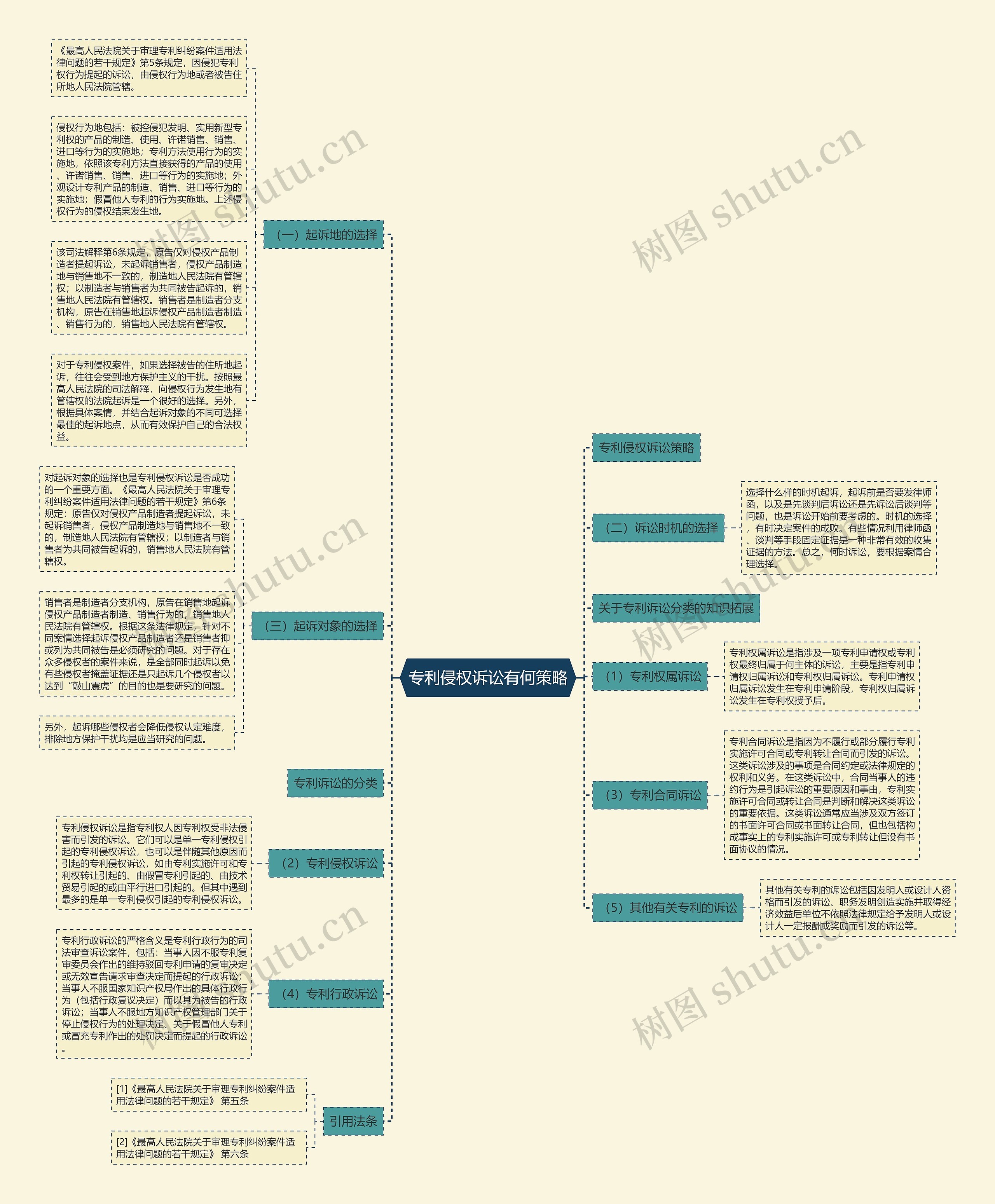 专利侵权诉讼有何策略思维导图