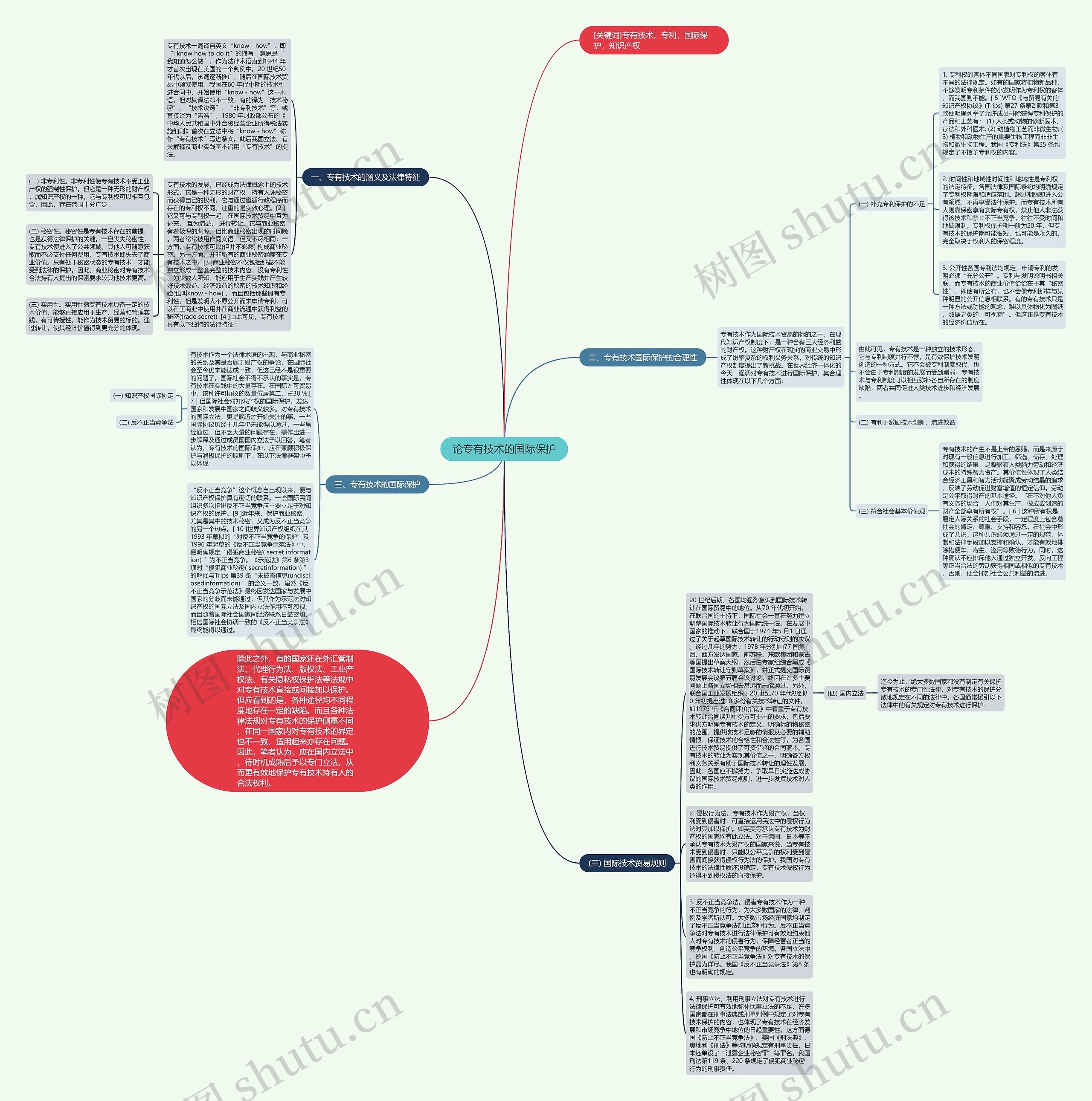 论专有技术的国际保护思维导图