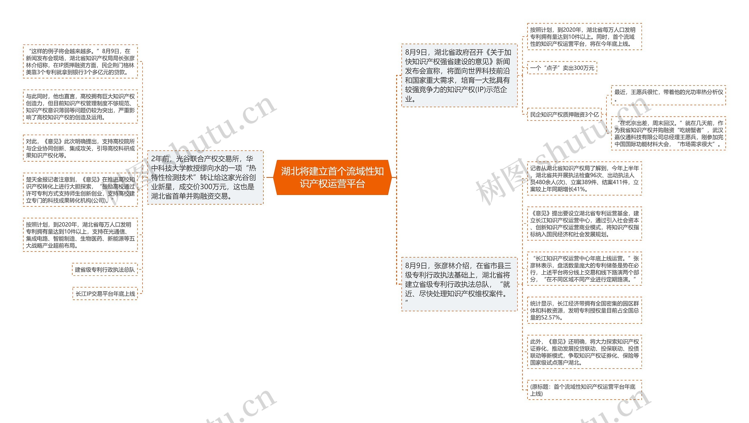 湖北将建立首个流域性知识产权运营平台