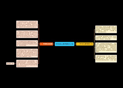 专利转让费用要多少钱