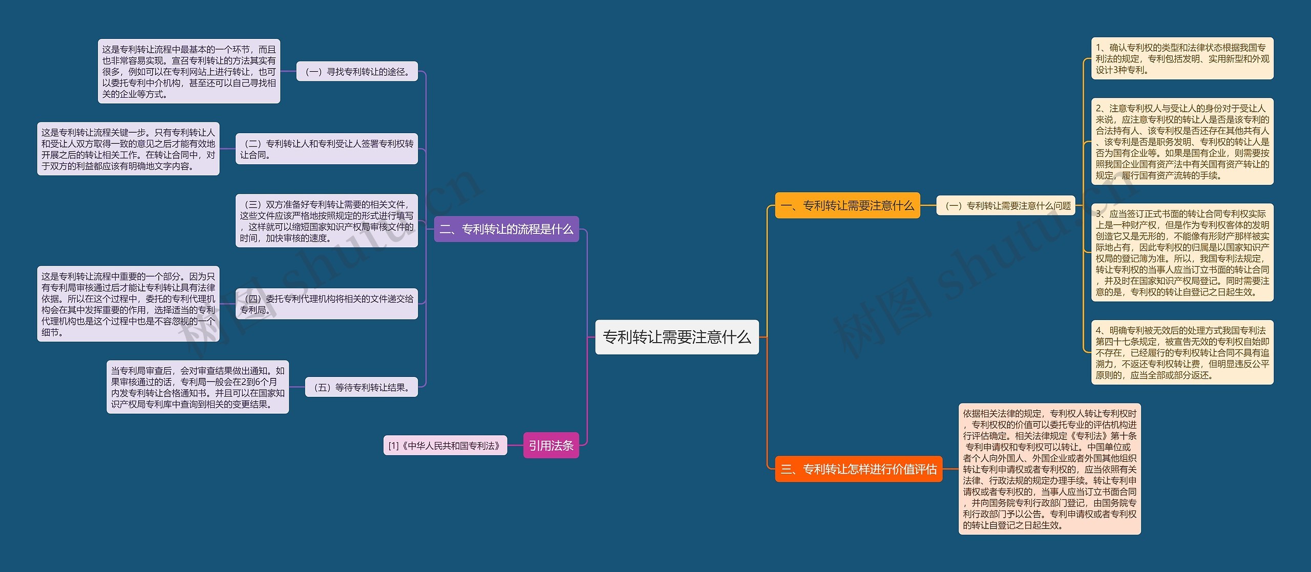 专利转让需要注意什么 专利转让需要注意什么