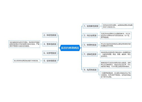 脱发的病理病因