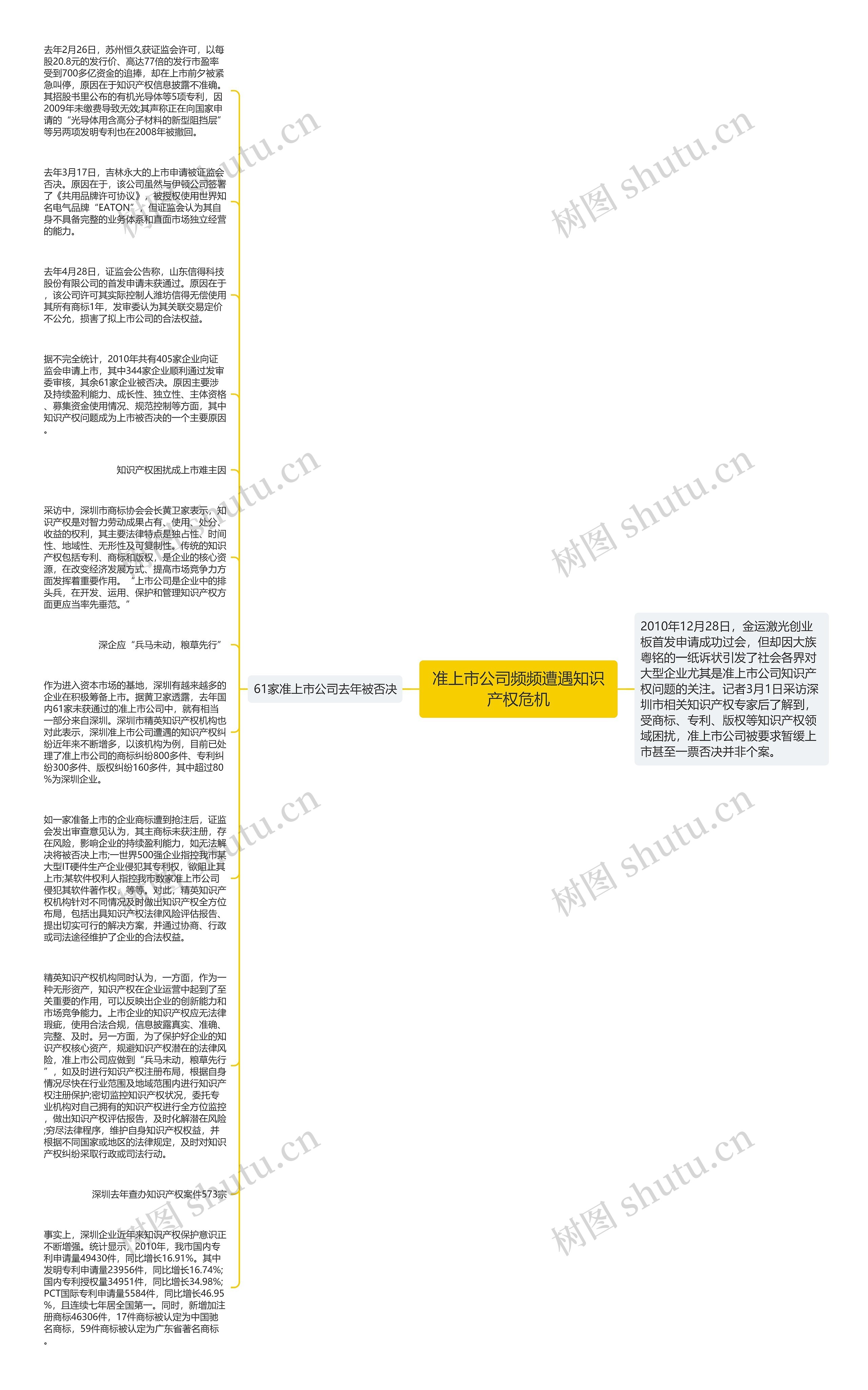 准上市公司频频遭遇知识产权危机