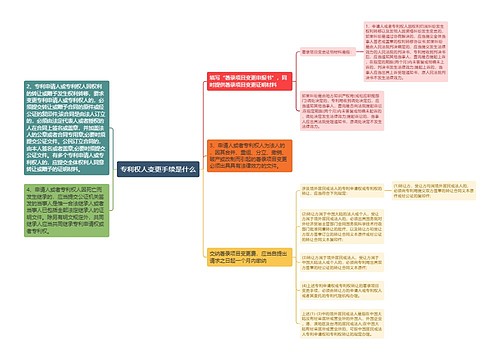 专利权人变更手续是什么