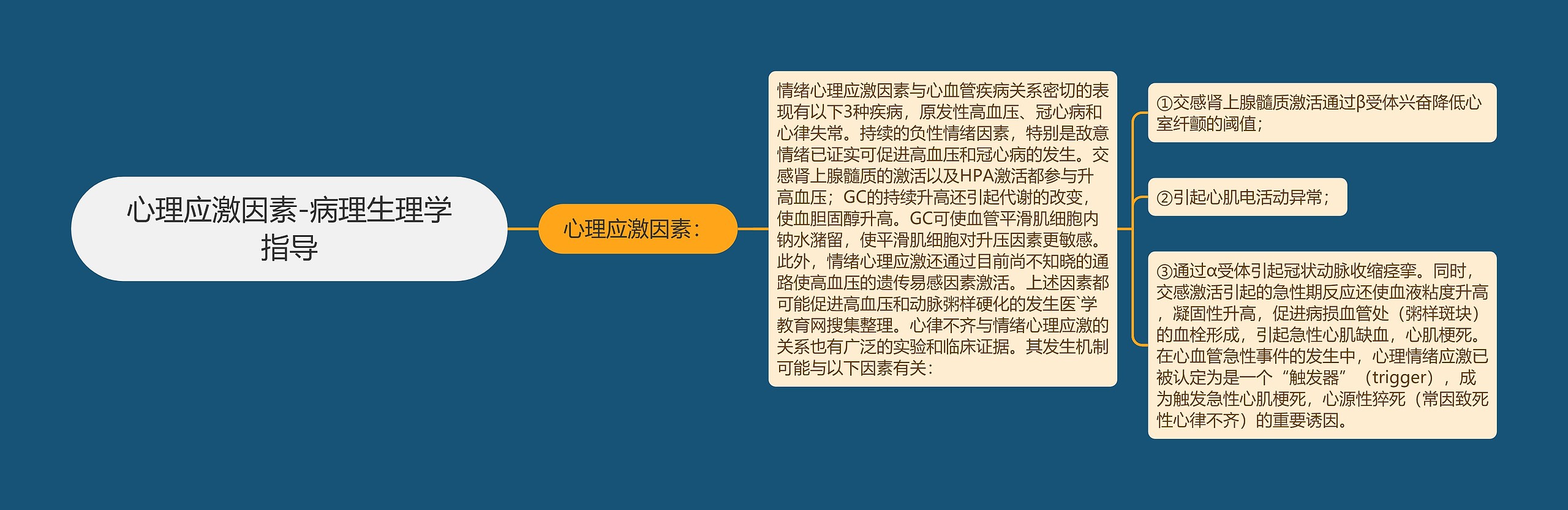 心理应激因素-病理生理学指导 心理应激因素-病理生理学指导