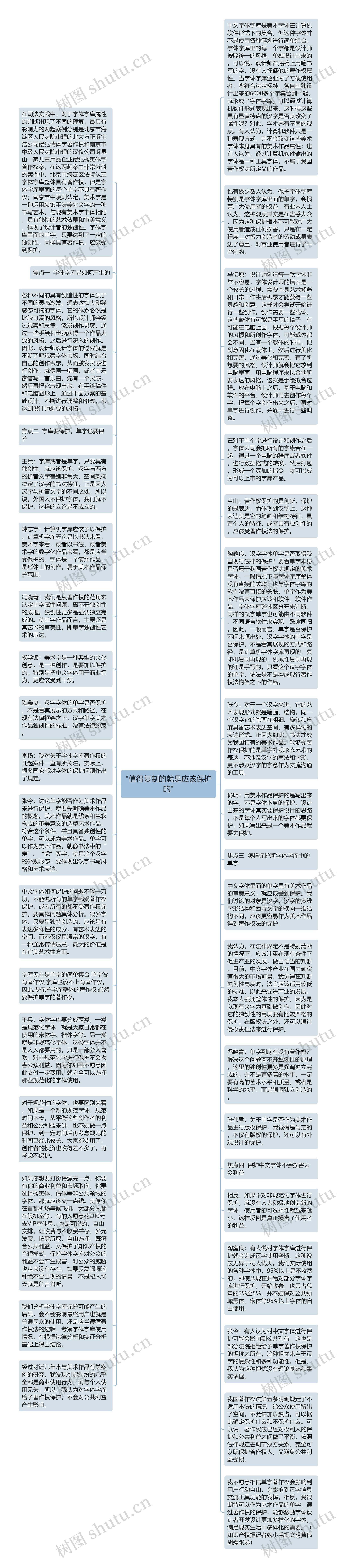 "值得复制的就是应该保护的"思维导图