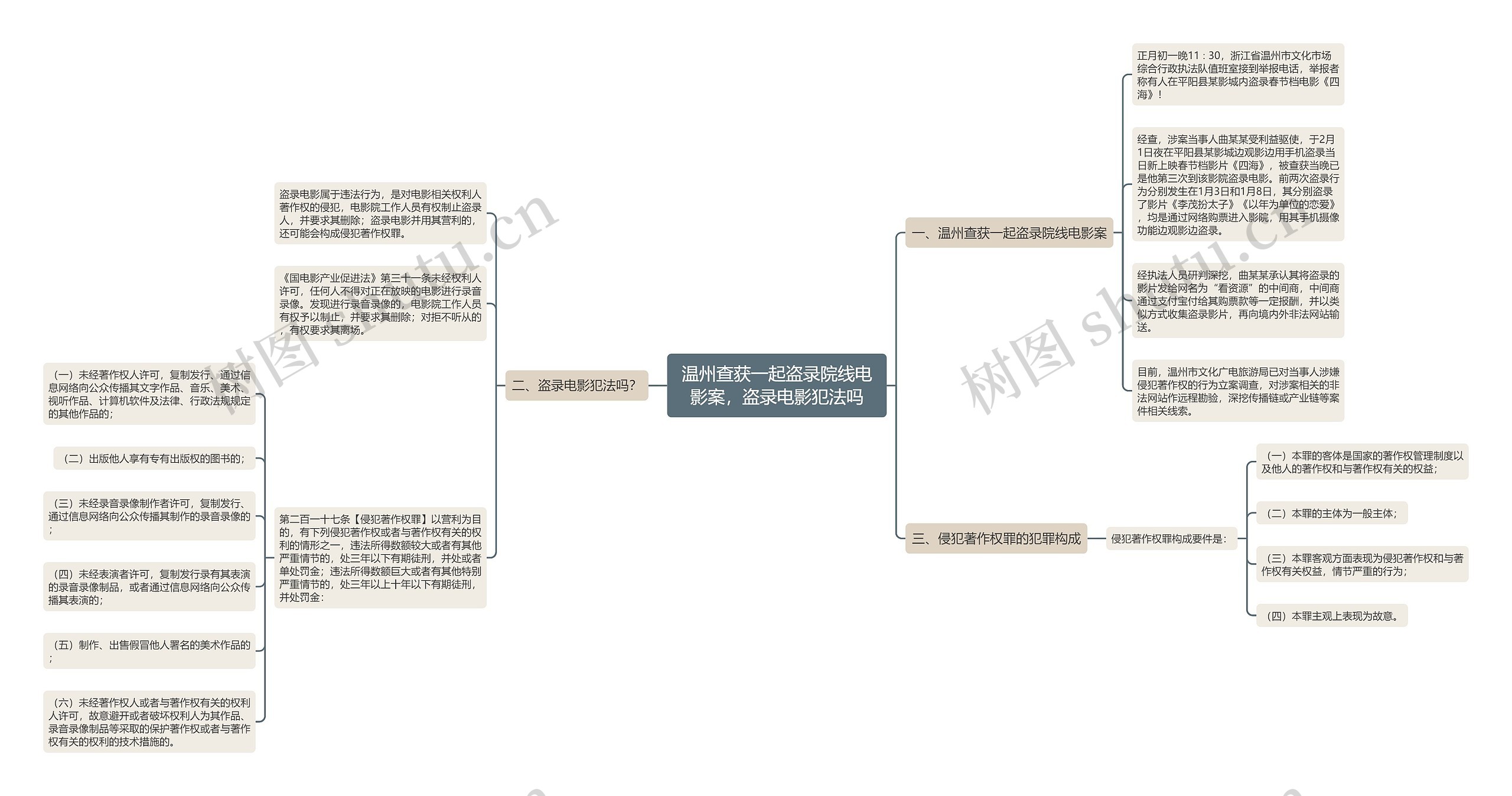 温州查获一起盗录院线电影案，盗录电影犯法吗思维导图