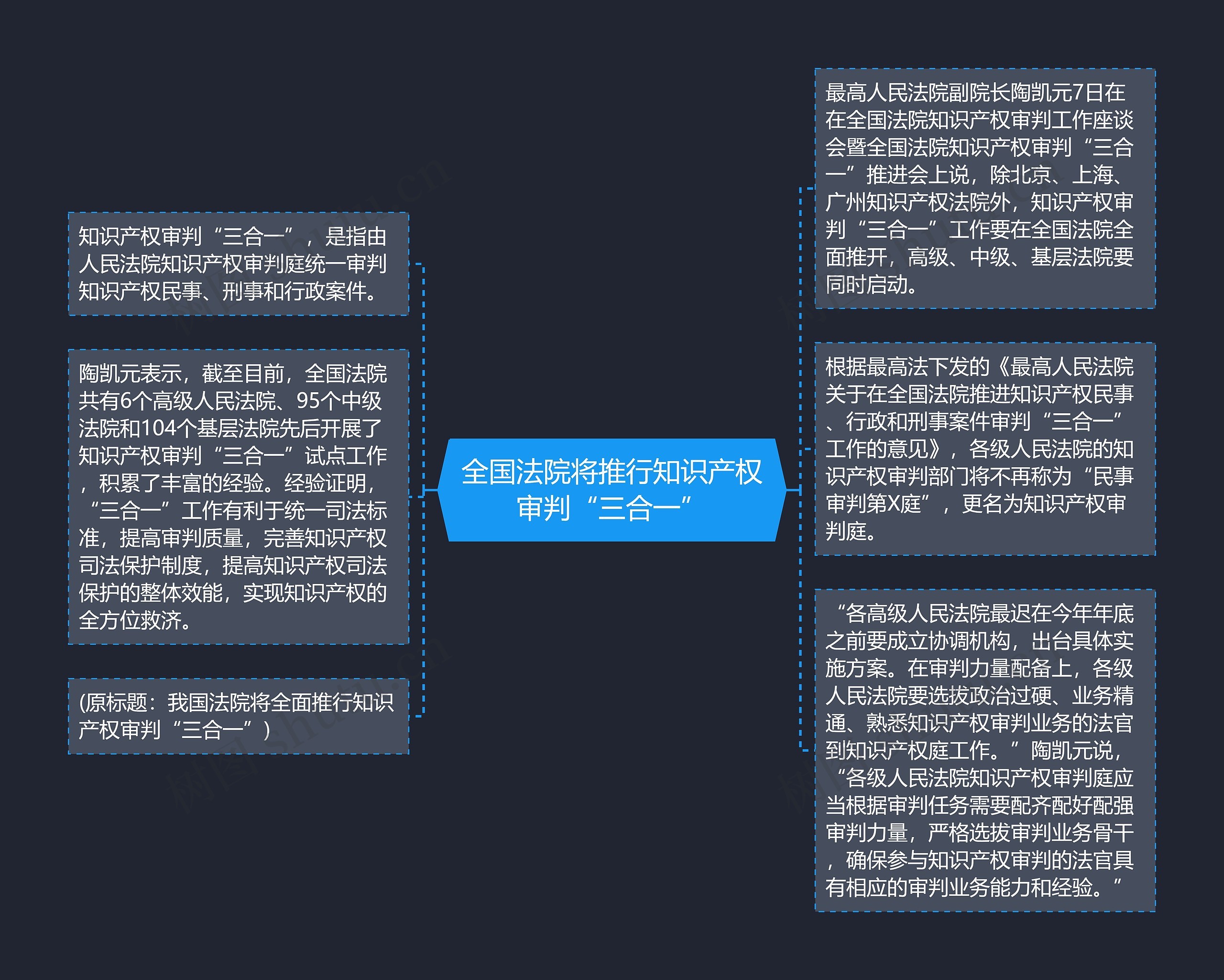 全国法院将推行知识产权审判“三合一”思维导图