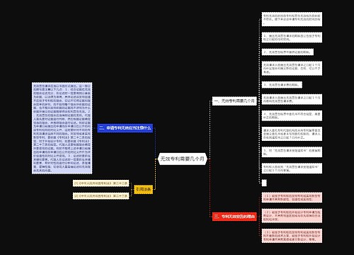 无效专利需要几个月