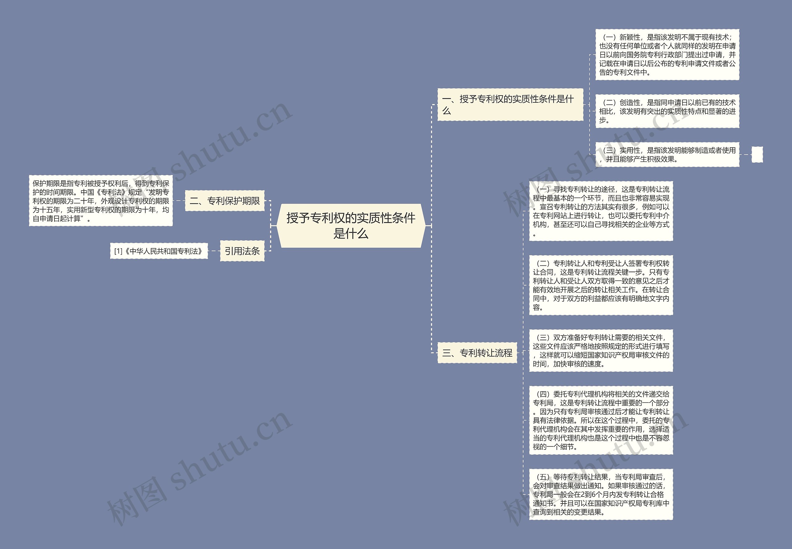 授予专利权的实质性条件是什么 授予专利权的实质性条件是什么