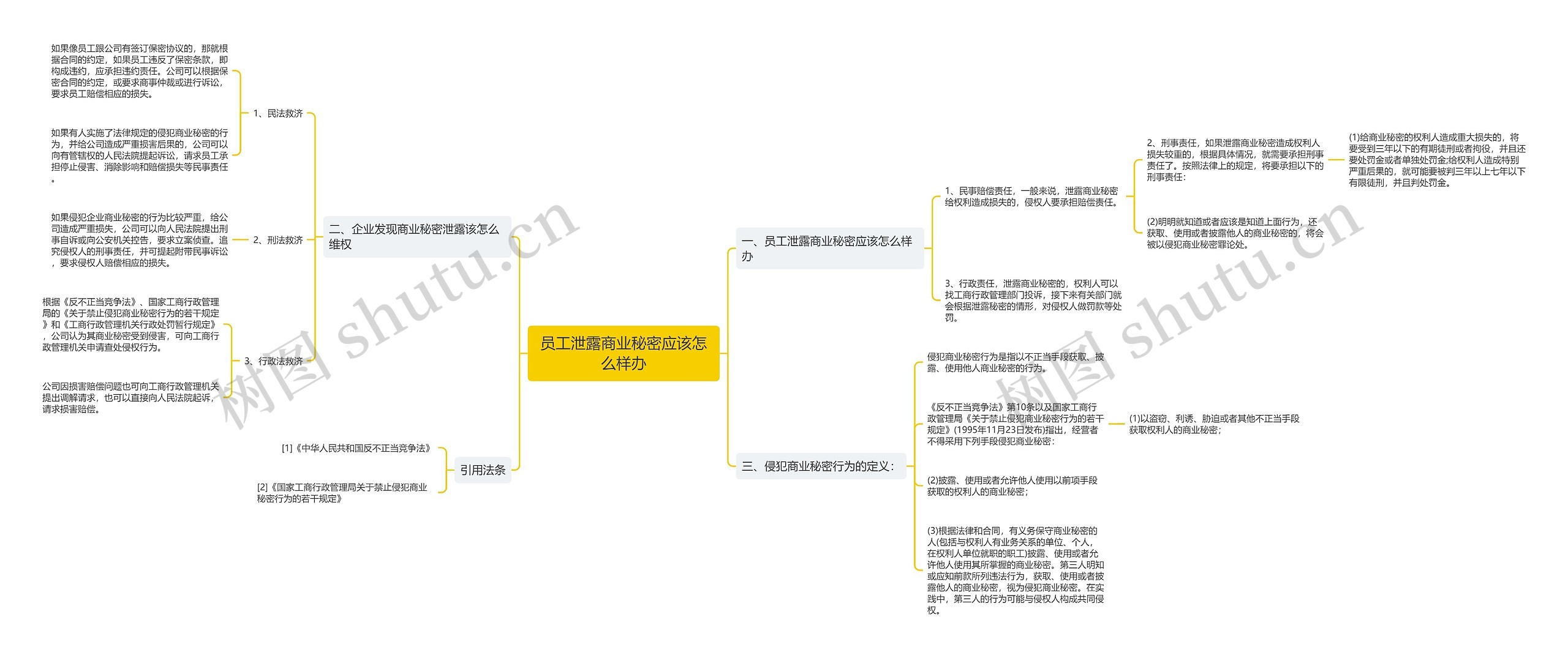 员工泄露商业秘密应该怎么样办