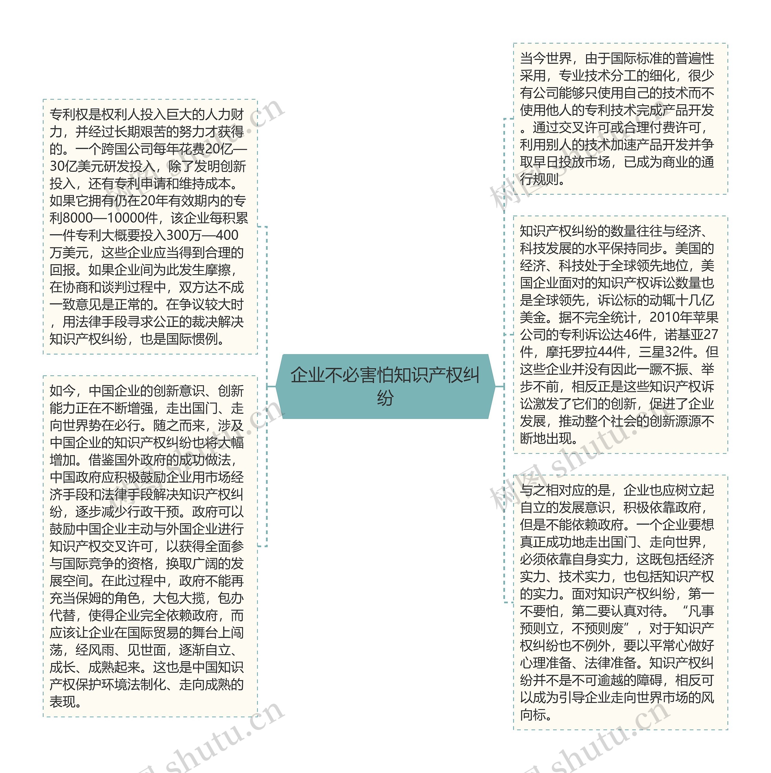 企业不必害怕知识产权纠纷