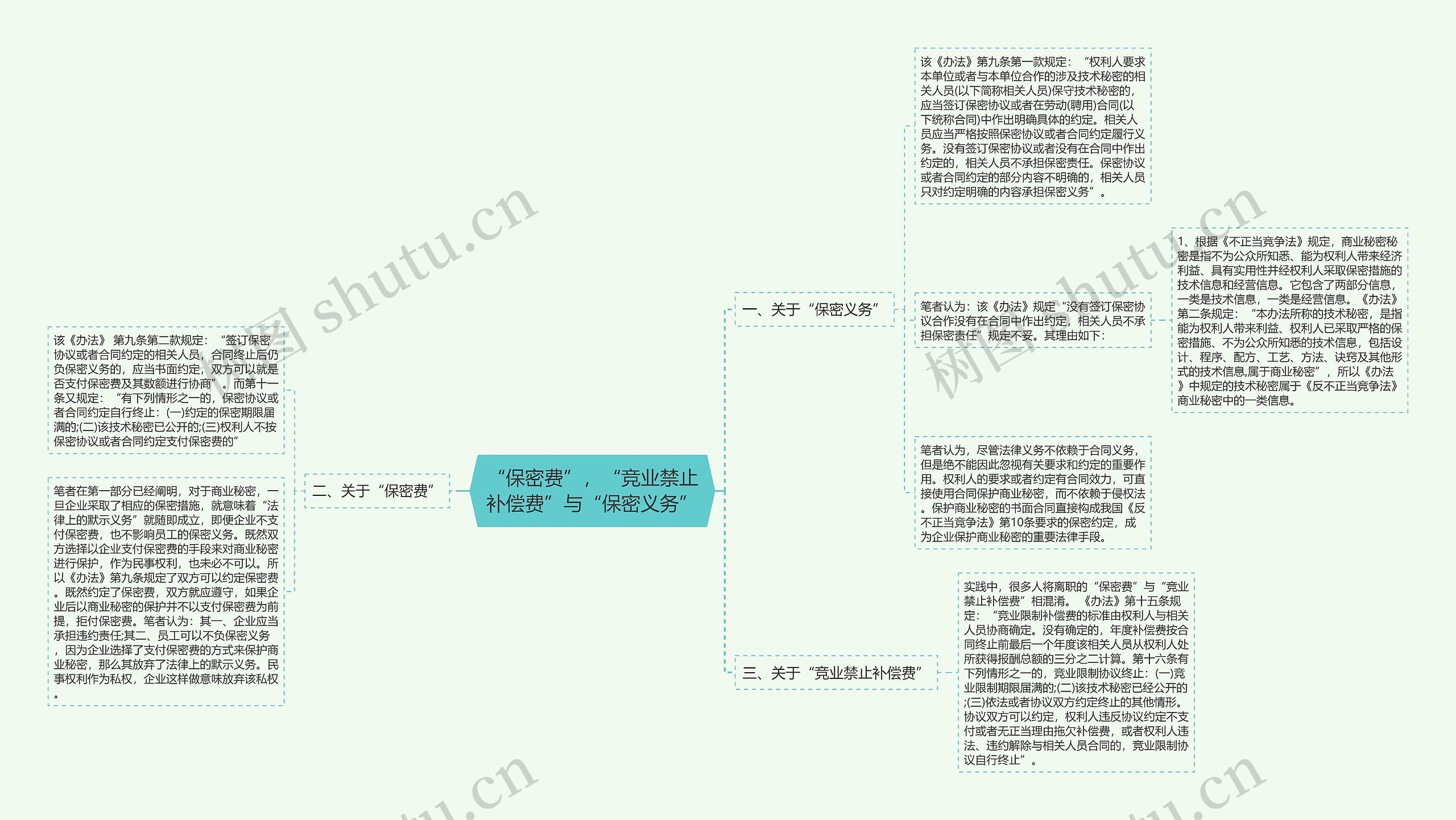 “保密费”，“竞业禁止补偿费”与“保密义务”思维导图