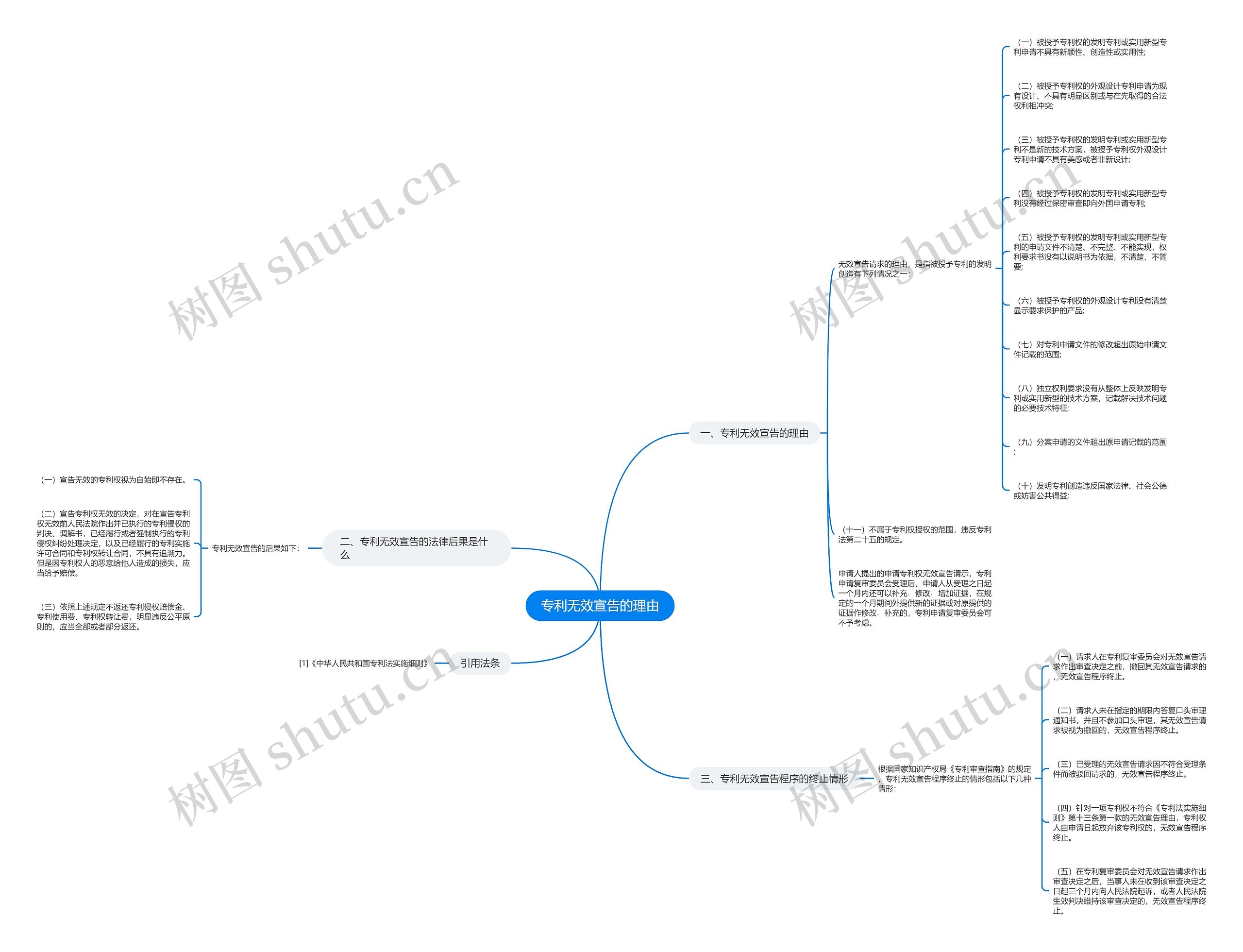 专利无效宣告的理由 专利无效宣告的理由