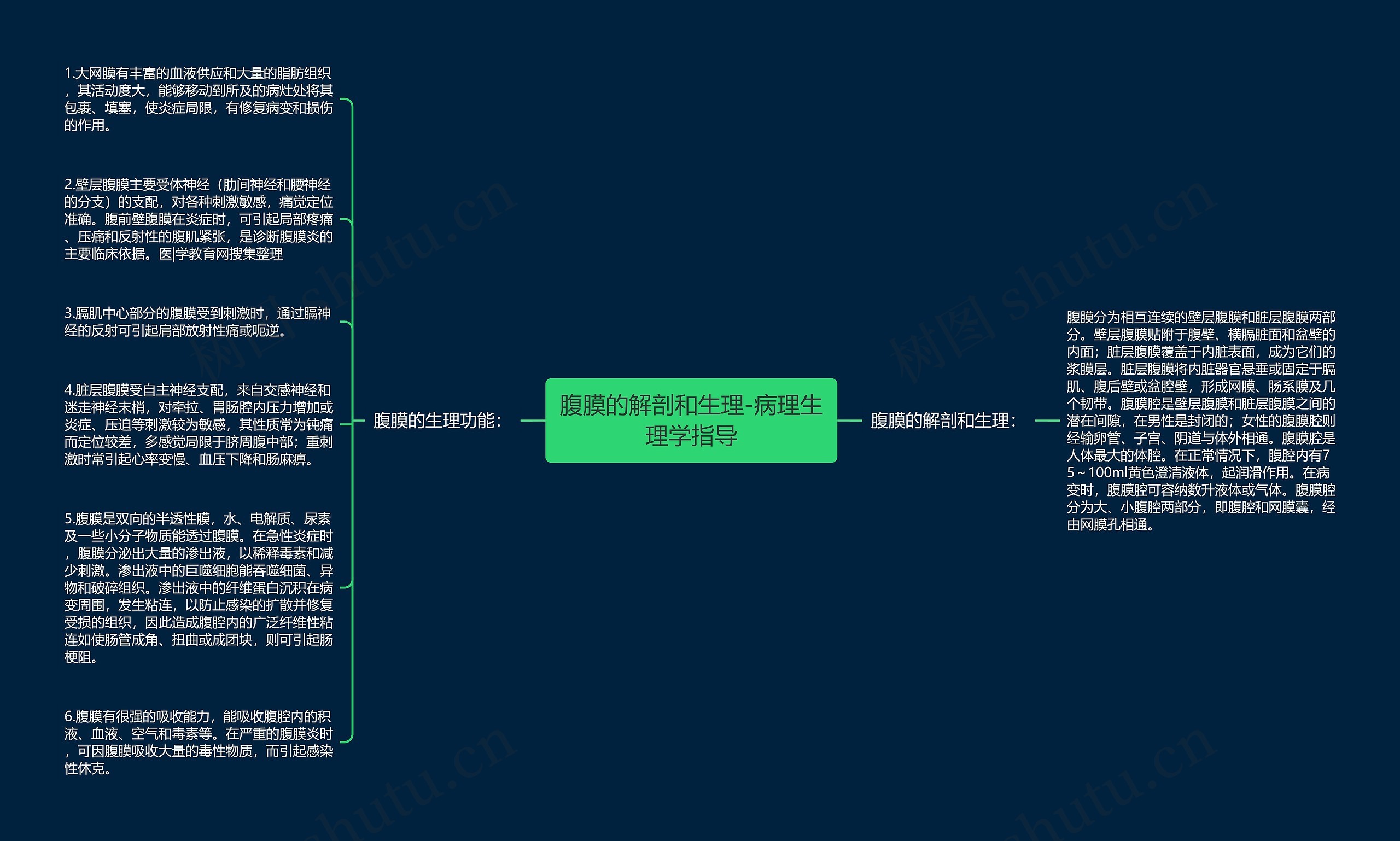 腹膜的解剖和生理-病理生理学指导