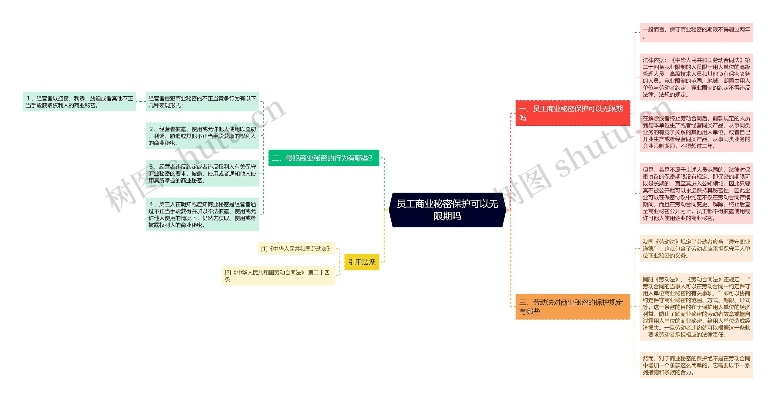 员工商业秘密保护可以无限期吗 员工商业秘密保护可以无限期吗