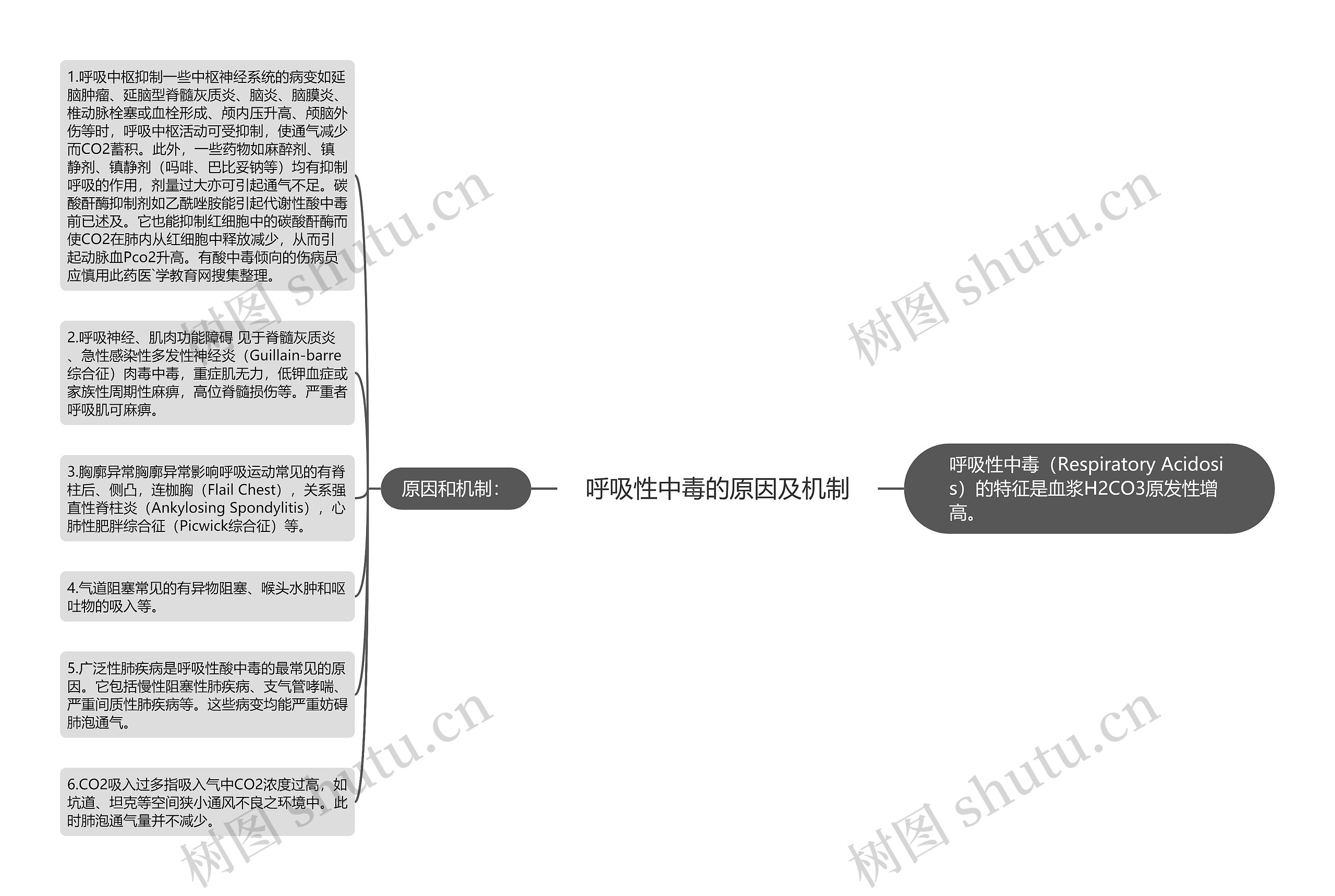 呼吸性中毒的原因及机制思维导图