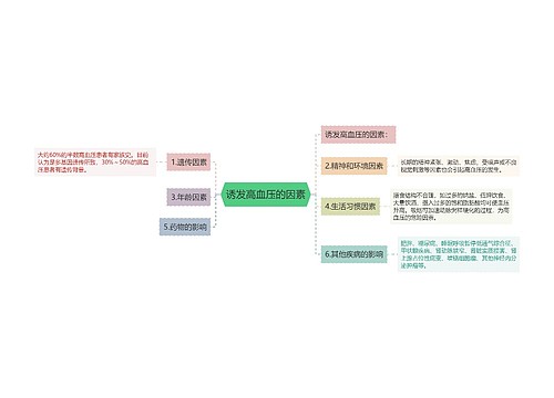 诱发高血压的因素