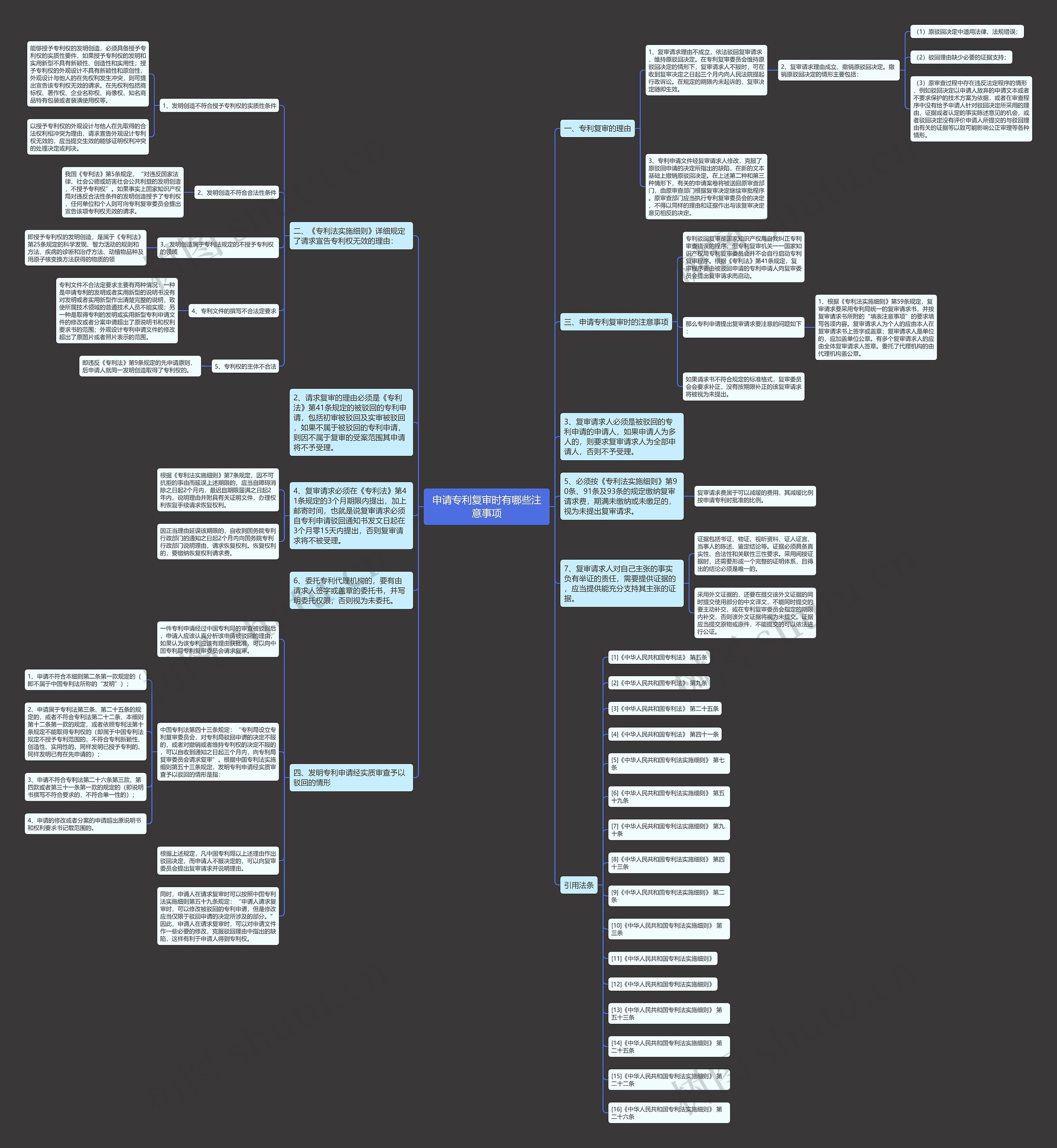 申请专利复审时有哪些注意事项思维导图