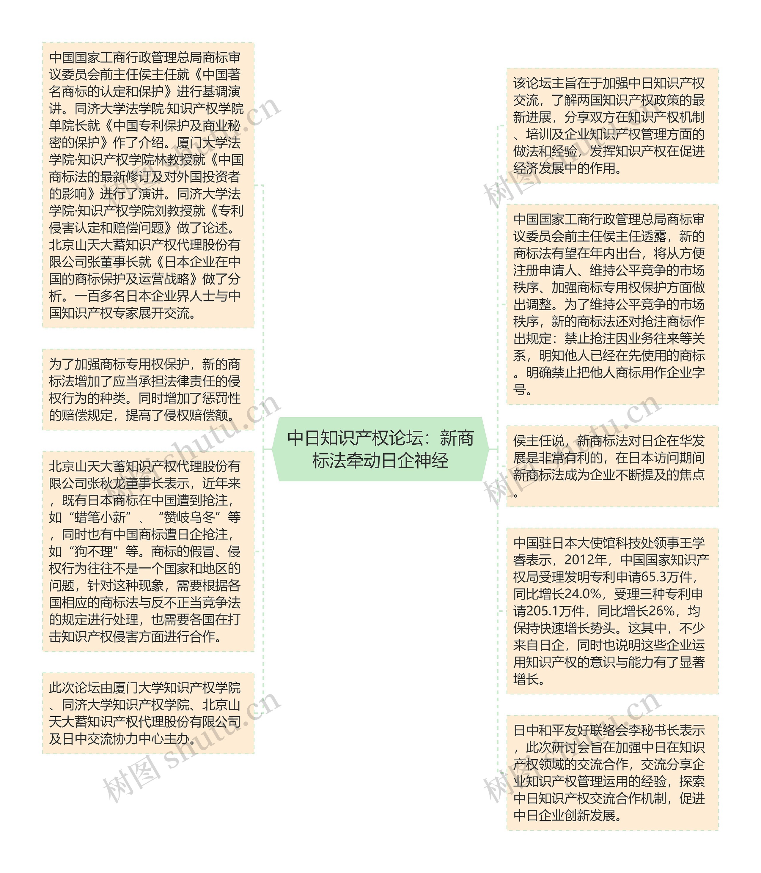 中日知识产权论坛：新商标法牵动日企神经