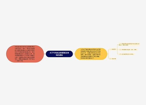 关于专利执法数据报送事项的通知